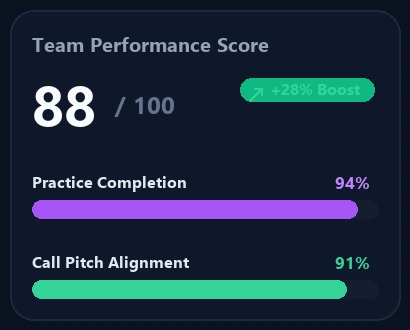 An AI Sales Coach That Practices, Whispers, and Scores — Sales Enablement case study by Suave Creators