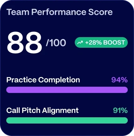 An AI Sales Coach That Practices, Whispers, and Scores — Sales Enablement case study by Suave Creators