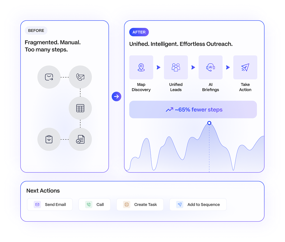 The Suave App Outreach — From a Complex Process to a Clear B2B CRM Sales Workspace