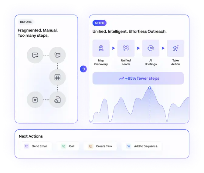 The Suave App Outreach - From a Complex Process to a Clear B2B CRM Sales Workspace case study visual for Suave Creators software development