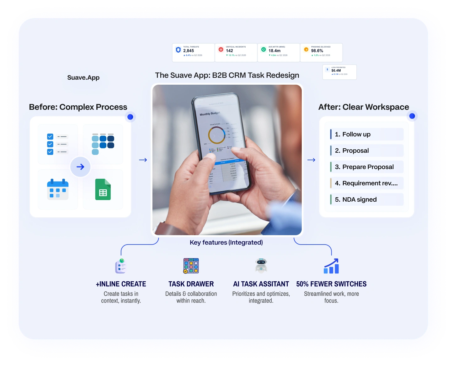 The Suave App Tasks — From a Complex Process to a Clear B2B CRM Task Management Workspace