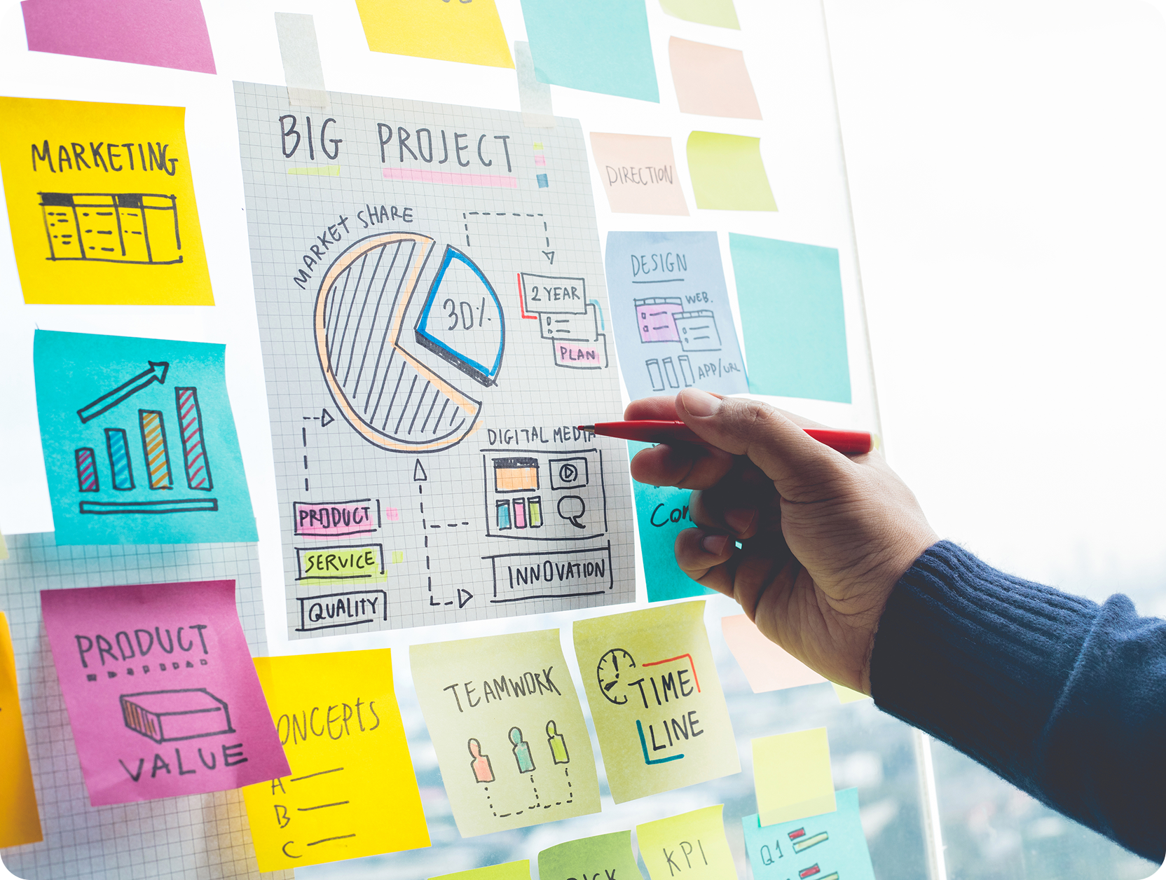 UI UX designers planning a brand experience for digital products