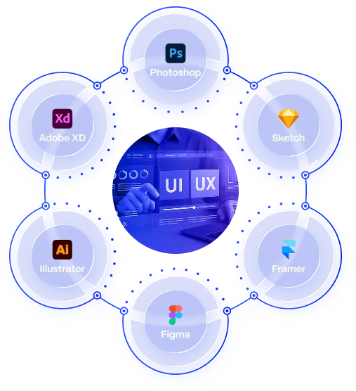 UI/UX Design Services That Convert | Suave Creators side banner graphic for Suave Creators