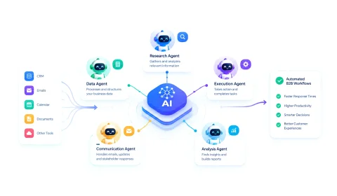 Beyond Chatbots: How Multi-Agent AI Systems Are Automating B2B Workflows in 2026