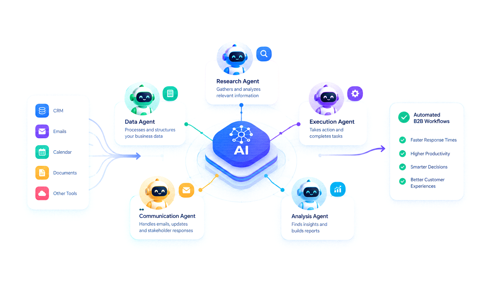 Beyond Chatbots: How Multi-Agent AI Systems Are Automating B2B Workflows in 2026