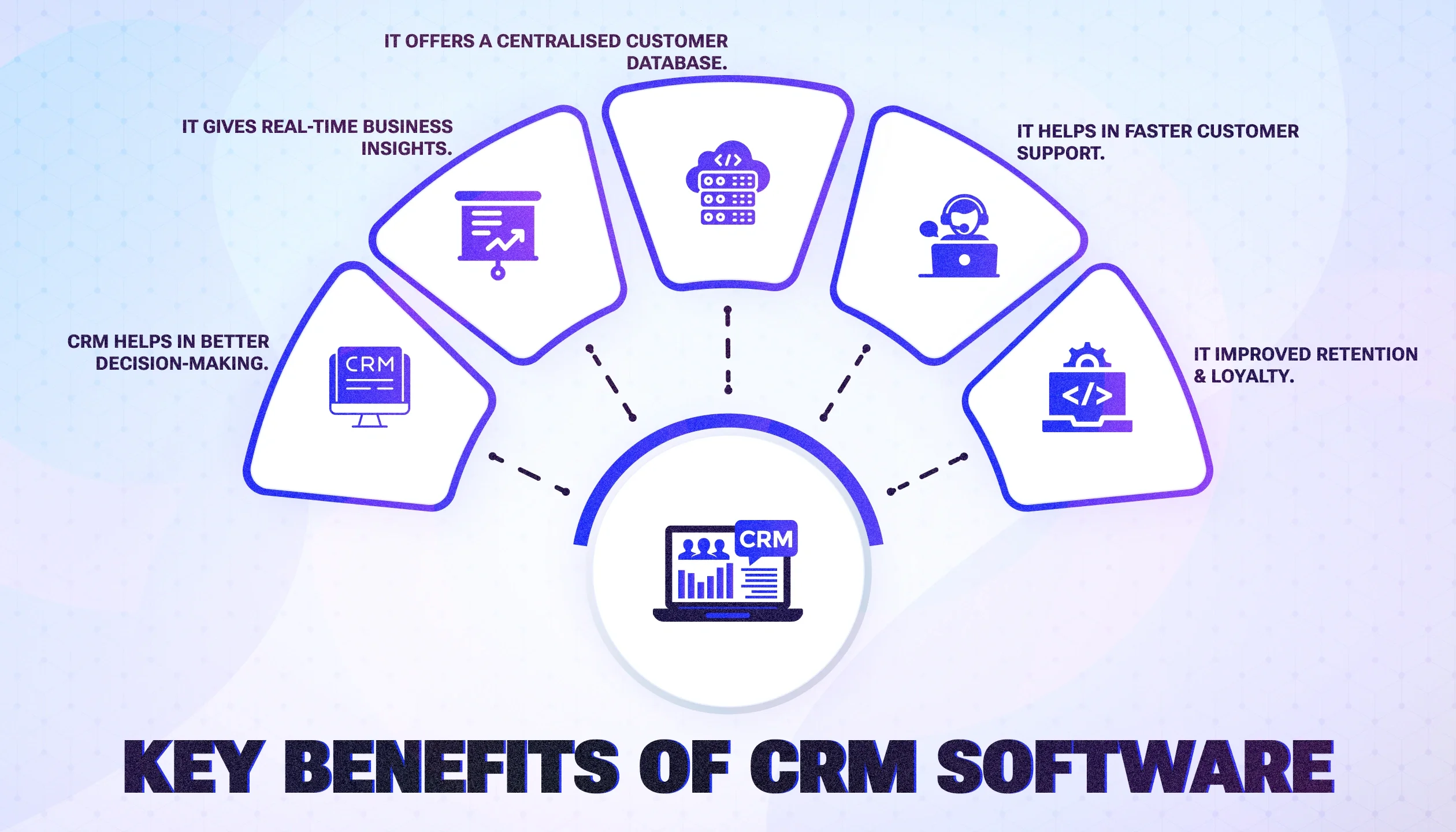 Benefits of CRM software Benefits of CRM software
