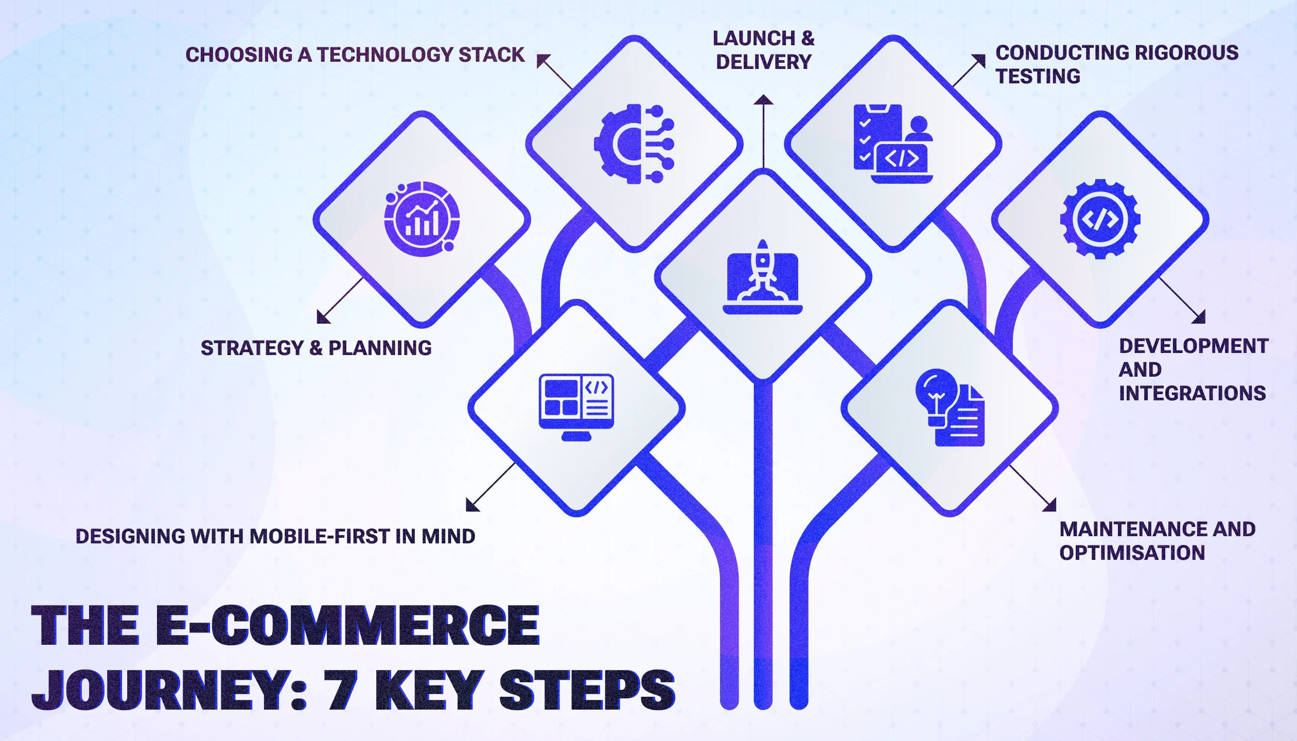 E-commerce Website and App Development E-commerce Website and App Development