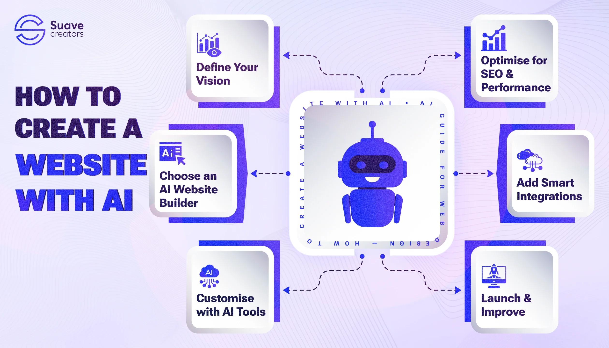 AI guide for web design AI guide for web design