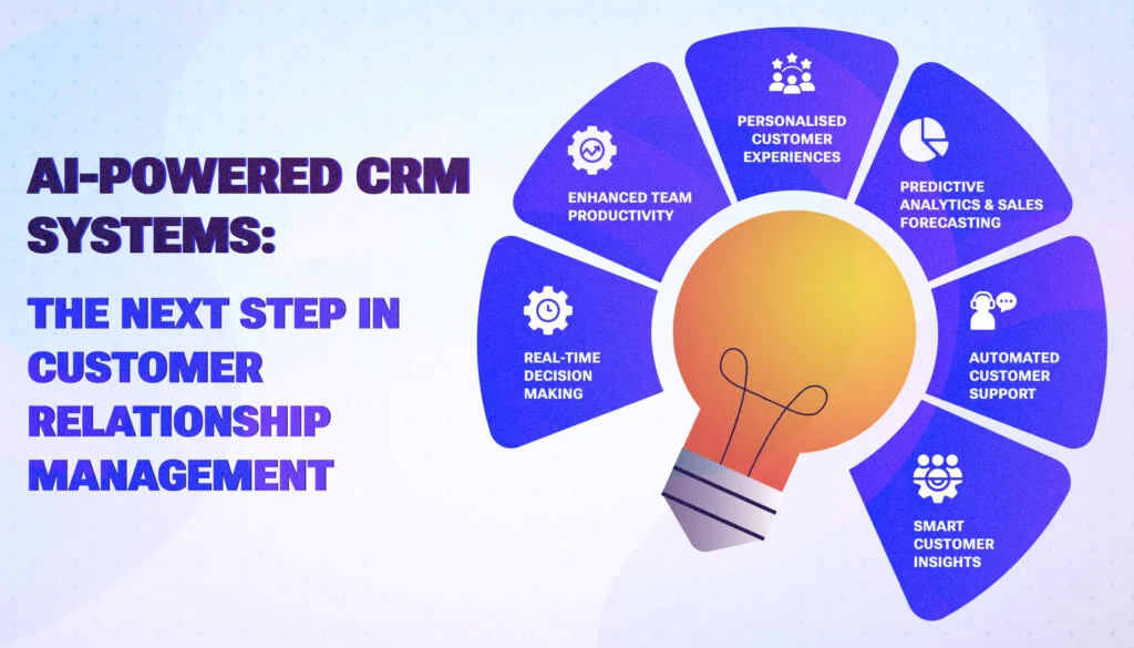 AI-Powered CRM