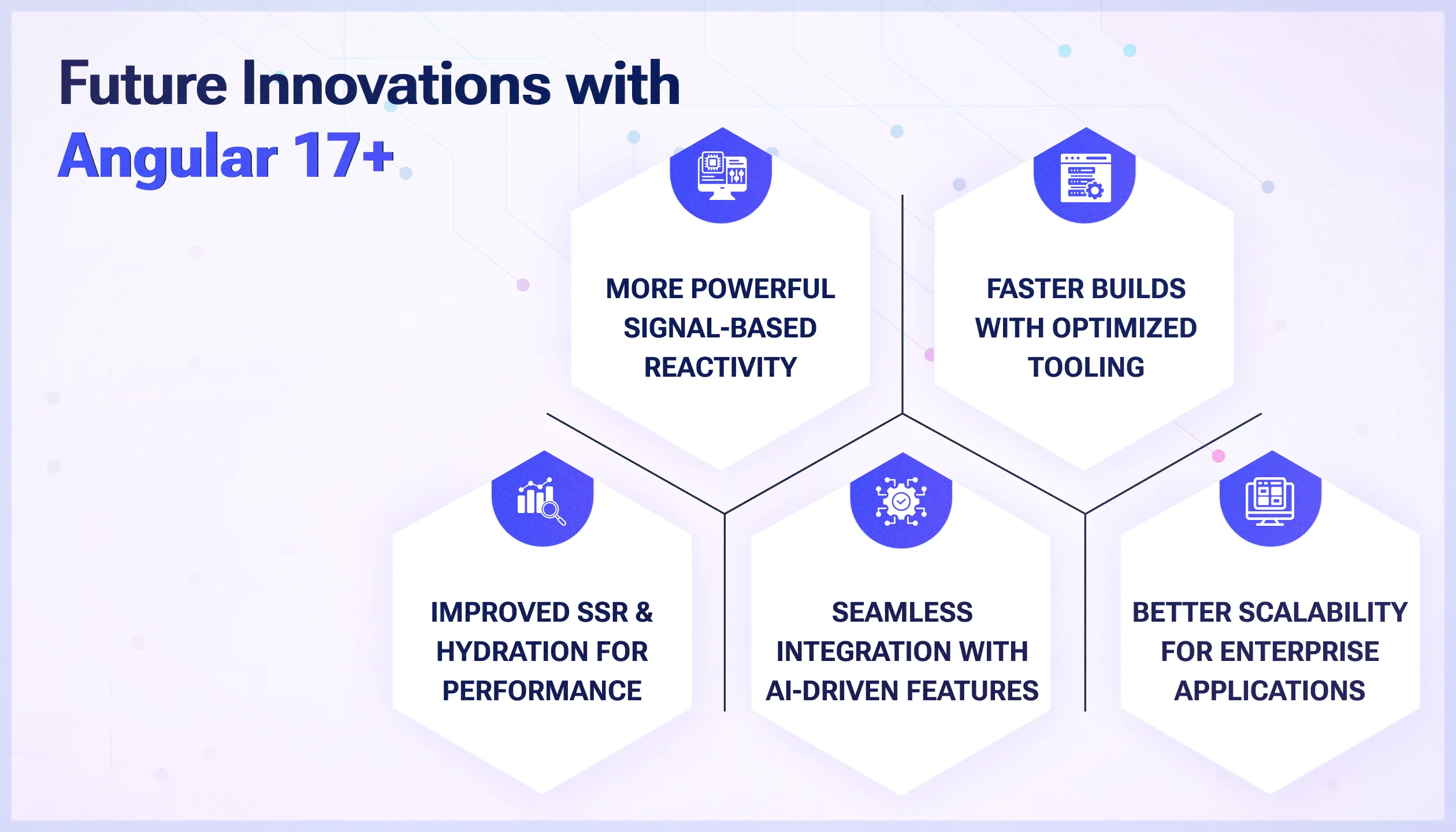Angular 17+: Evolution in Web Development and Future Innovations