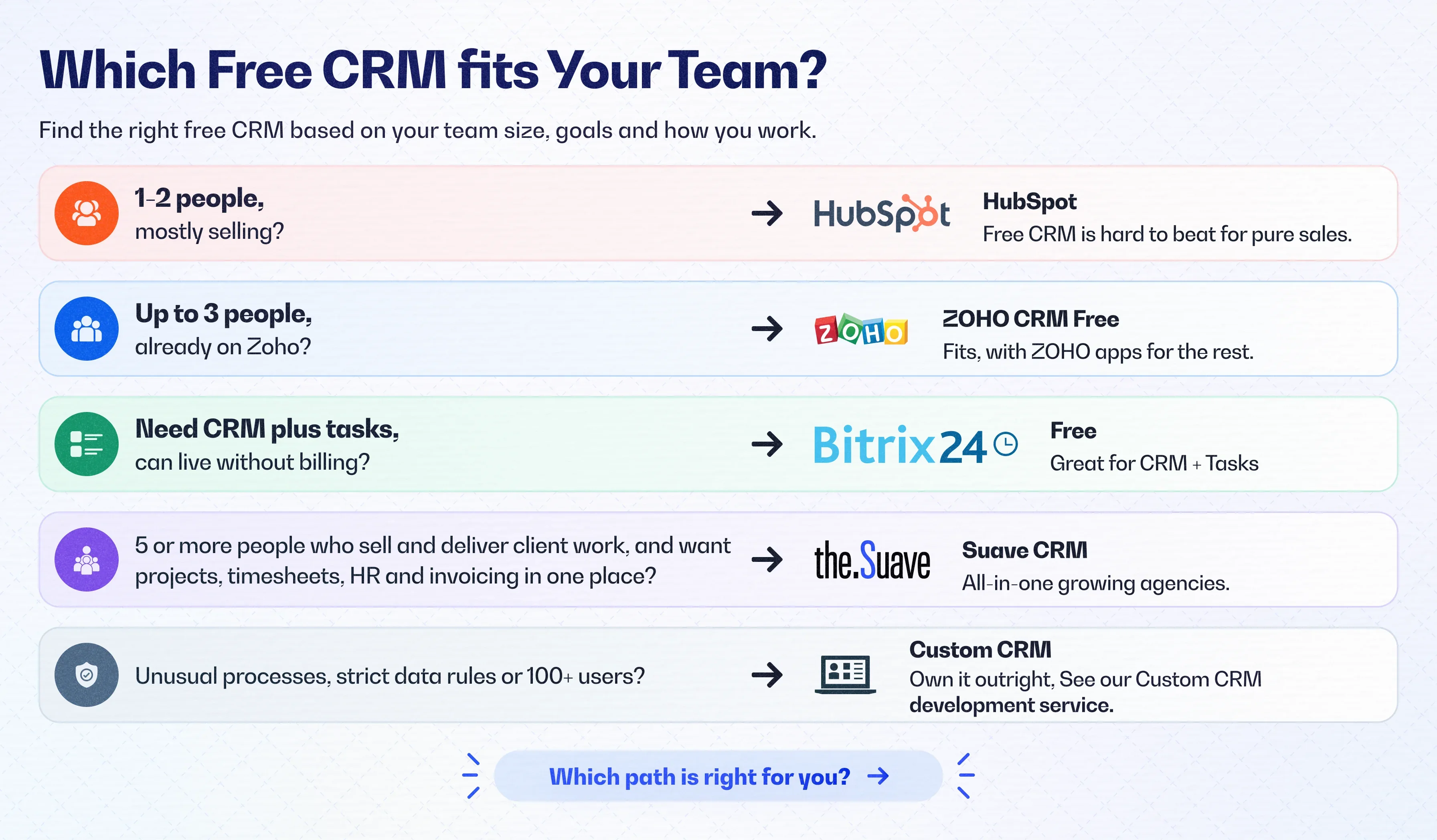 Best Free CRM for Agencies in 2026: What Each Free Plan Really Includes