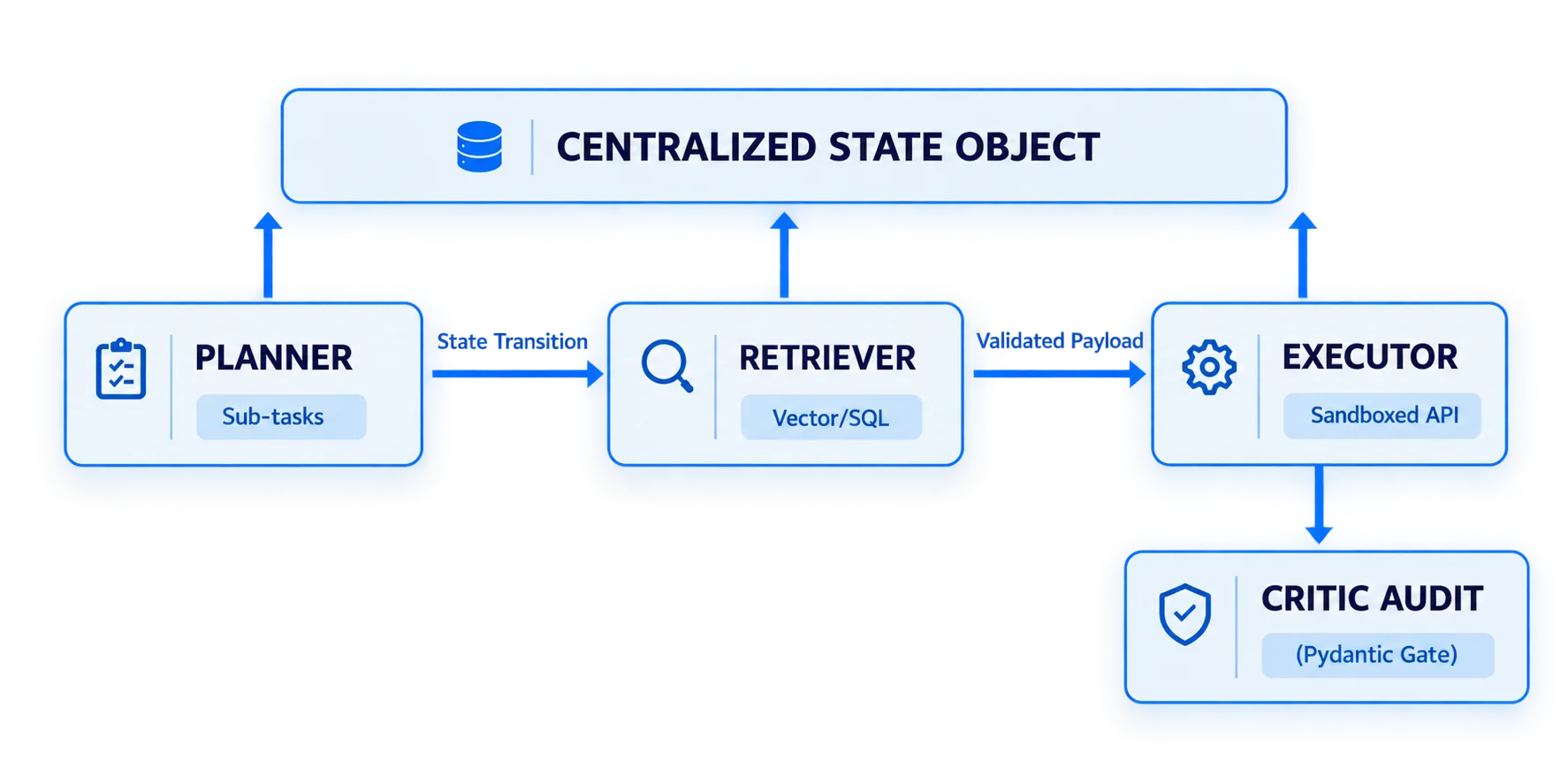 Beyond Chatbots: How Multi-Agent AI Systems Are Automating B2B Workflows in 2026 Beyond Chatbots: How Multi-Agent AI Systems Are Automating B2B Workflows in 2026
