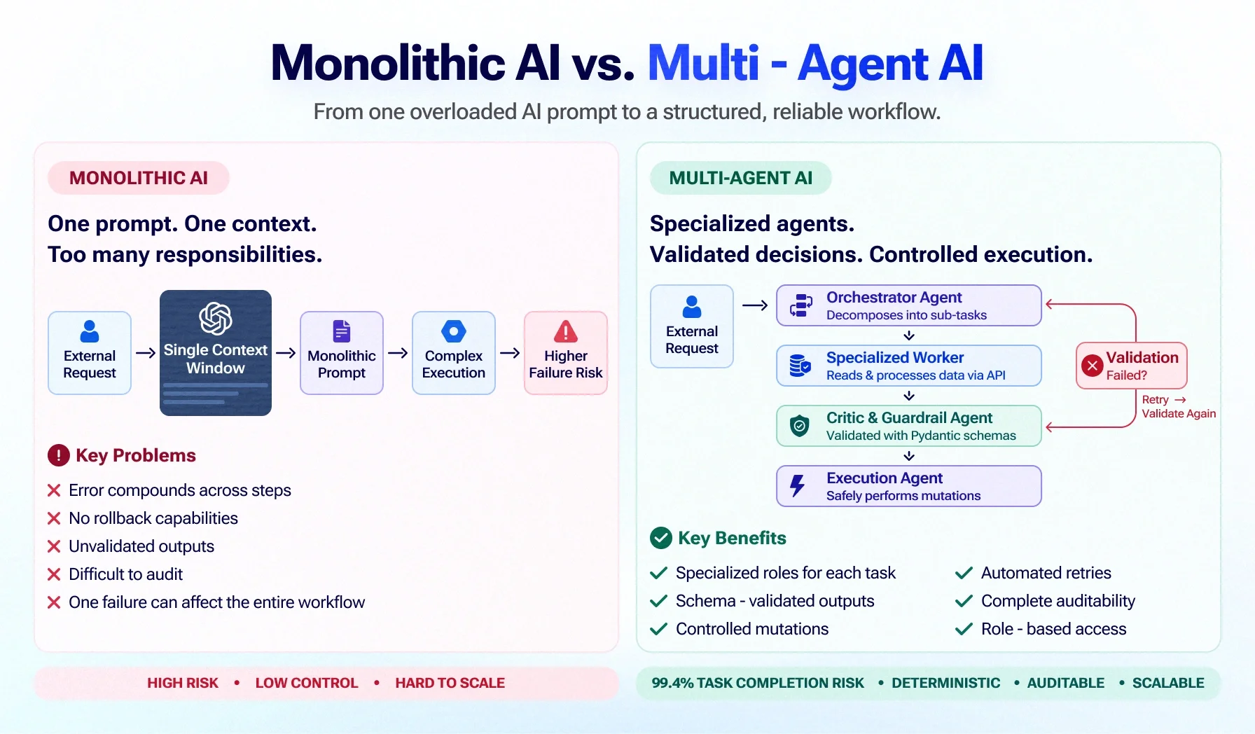 Beyond Chatbots: How Multi-Agent AI Systems Are Automating B2B Workflows in 2026 Beyond Chatbots: How Multi-Agent AI Systems Are Automating B2B Workflows in 2026