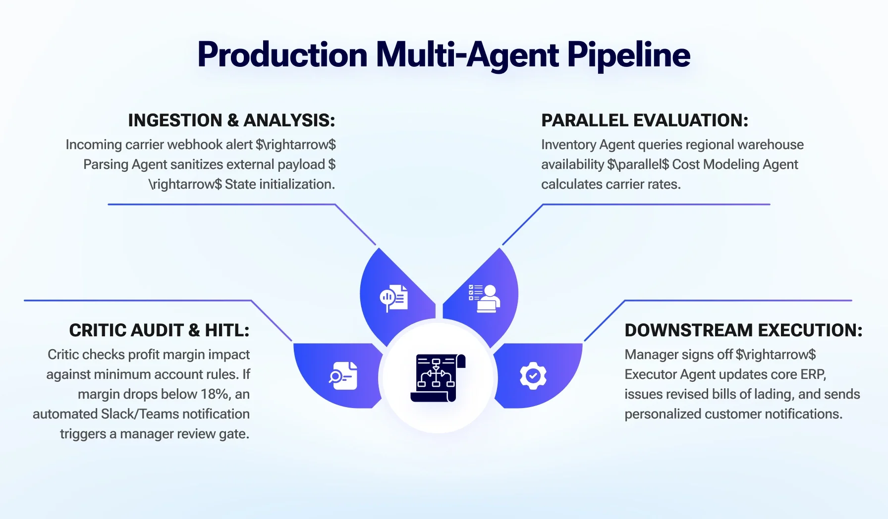 Beyond Chatbots: How Multi-Agent AI Systems Are Automating B2B Workflows in 2026 Beyond Chatbots: How Multi-Agent AI Systems Are Automating B2B Workflows in 2026