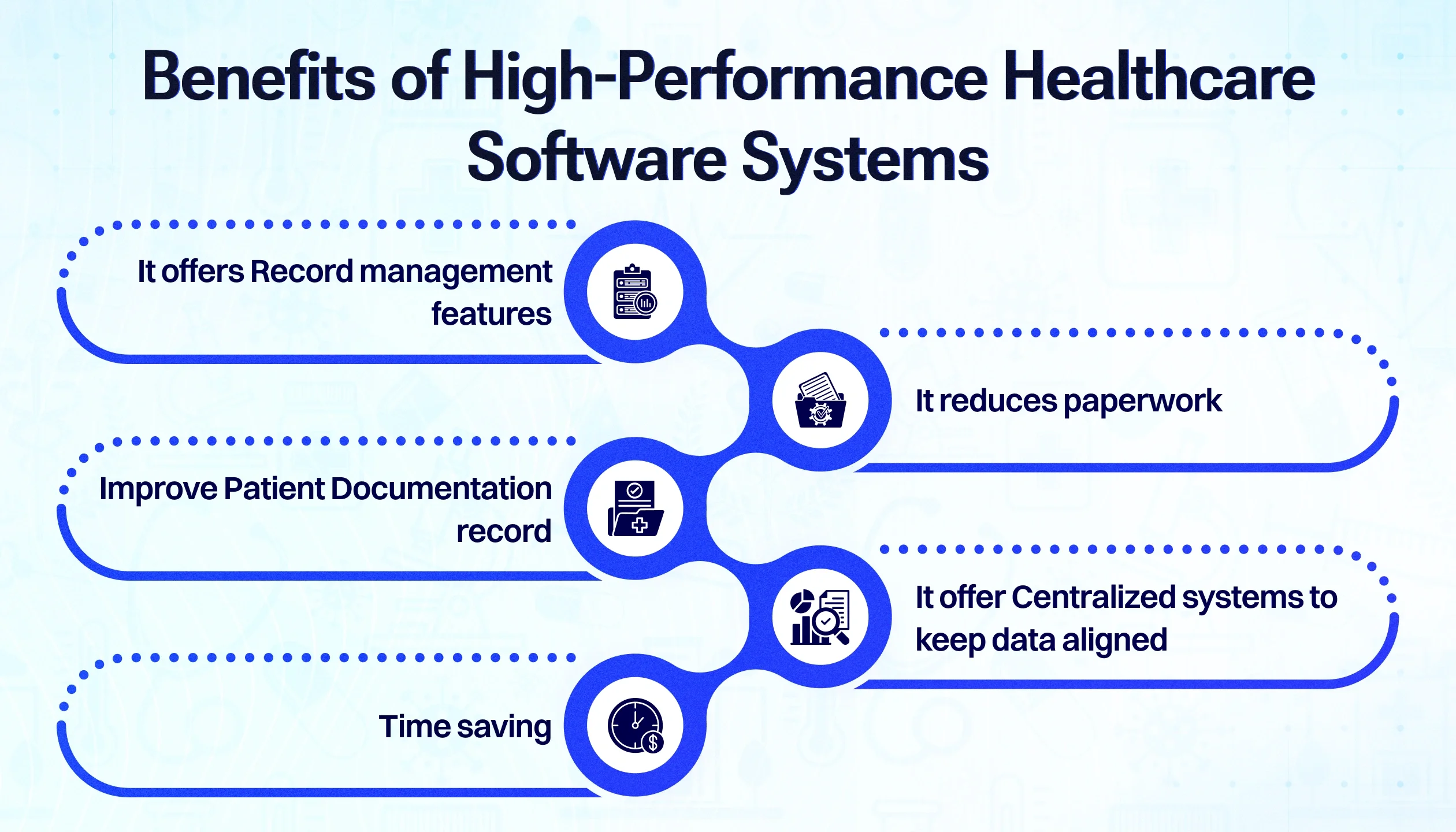 Building Secure, Compliant and High-Performance Healthcare Software Systems