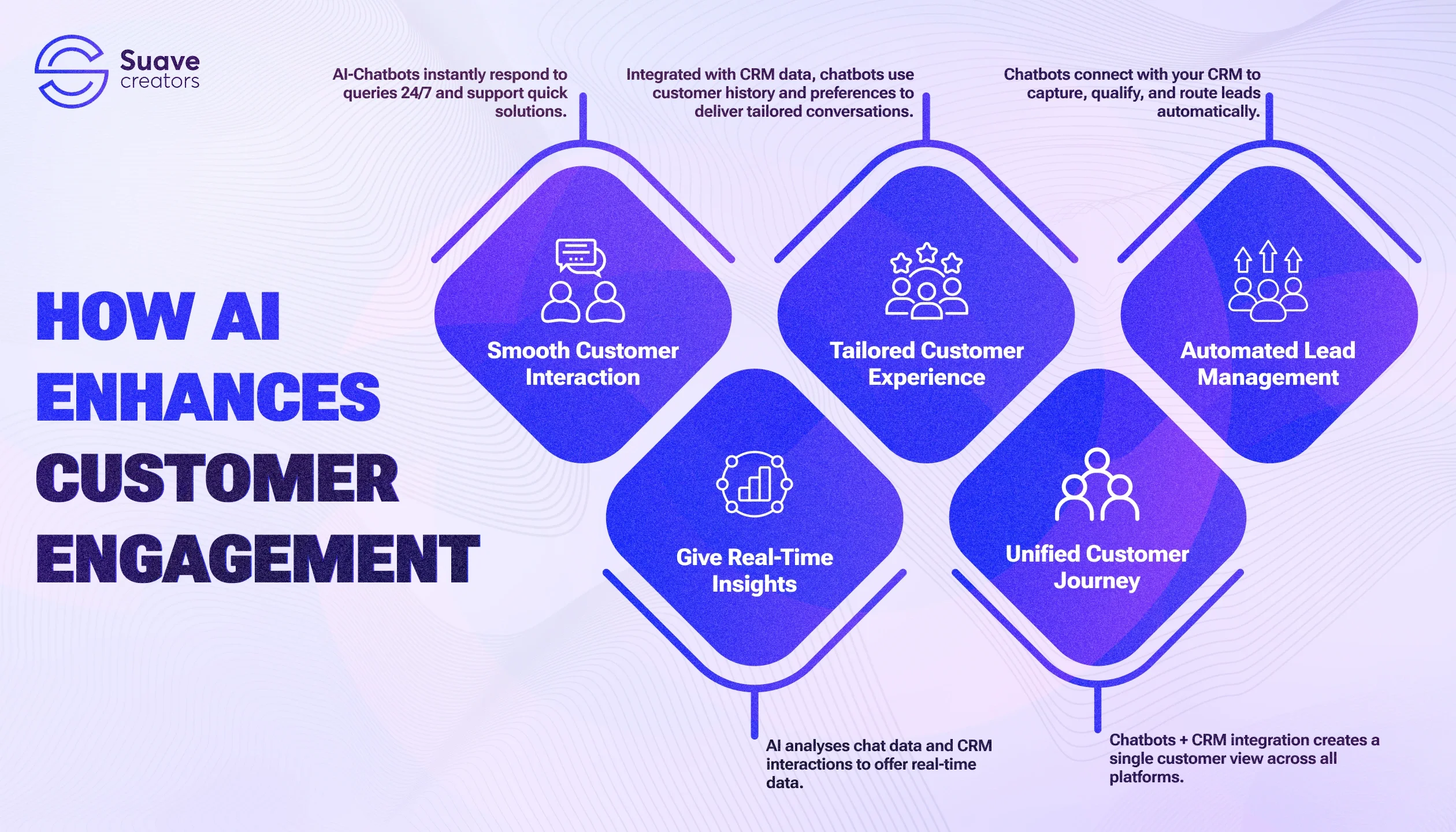 AI Enhances customer experience AI Enhances customer experience