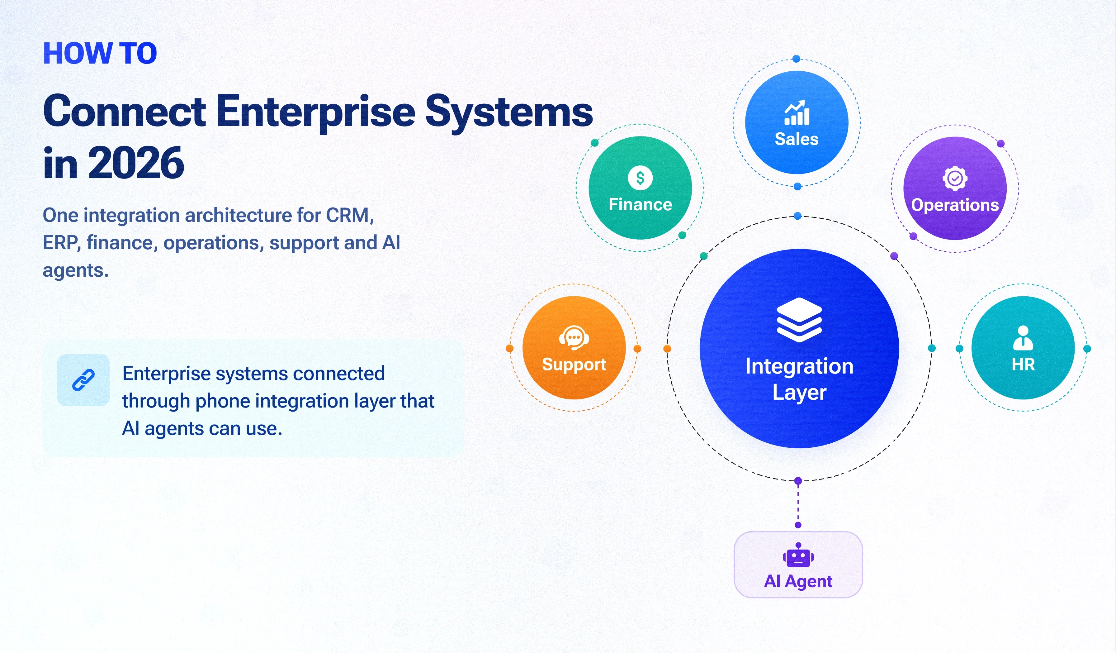 How to Connect Enterprise Systems in 2026: iPaaS vs Custom Integration Layer vs MCP for AI Agents How to Connect Enterprise Systems in 2026: iPaaS vs Custom Integration Layer vs MCP for AI Agents