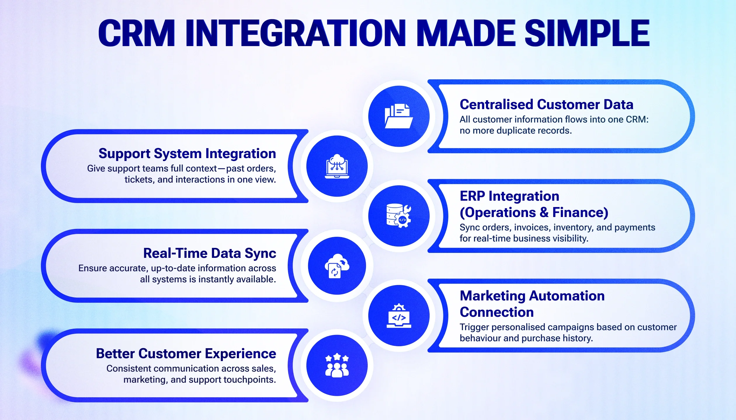 CRM Integration: Making Your Business Systems Actually Talk to Each Other CRM Integration: Making Your Business Systems Actually Talk to Each Other