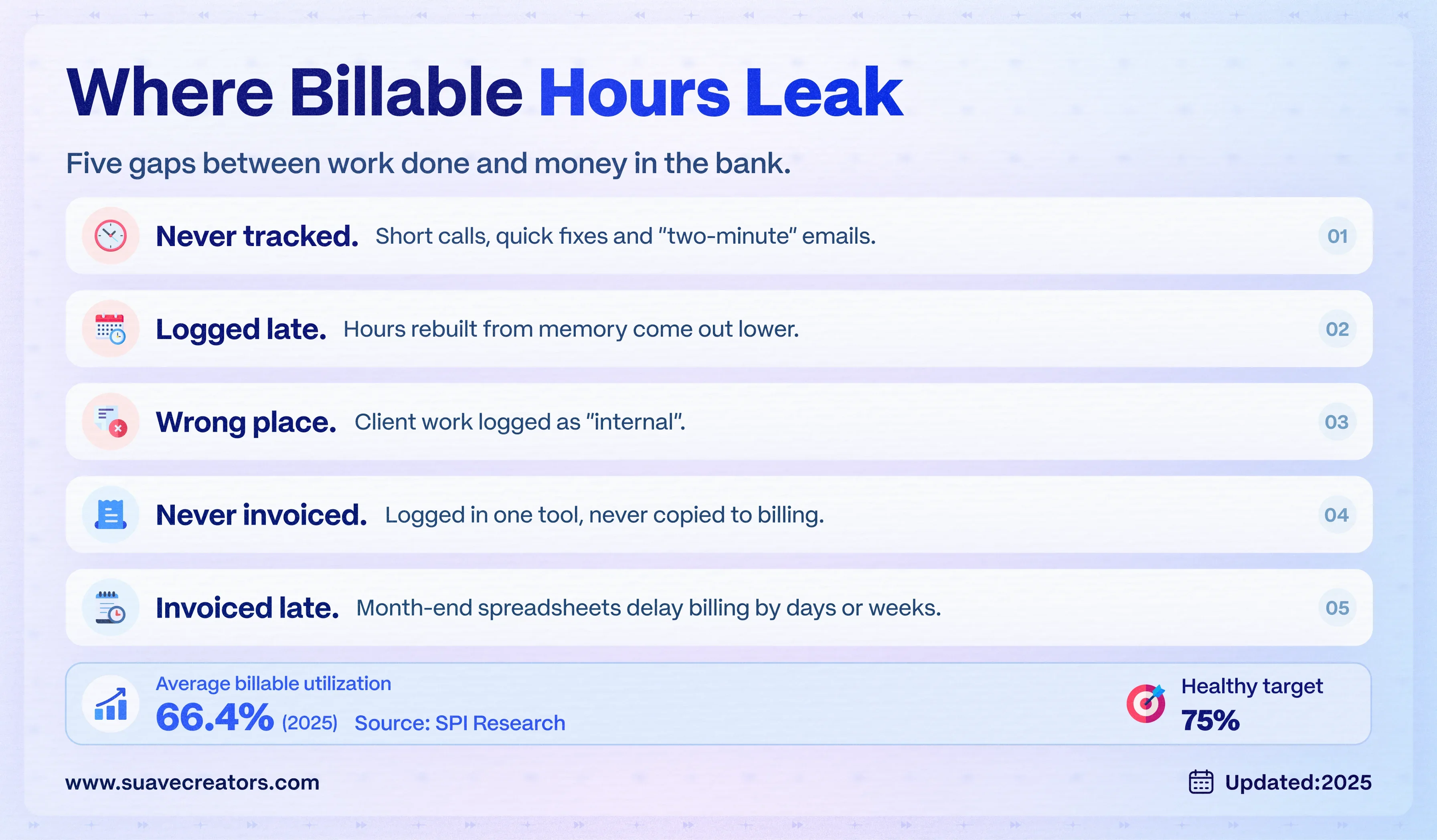 CRM With Time Tracking and Invoicing: How Agencies Bill Every Hour