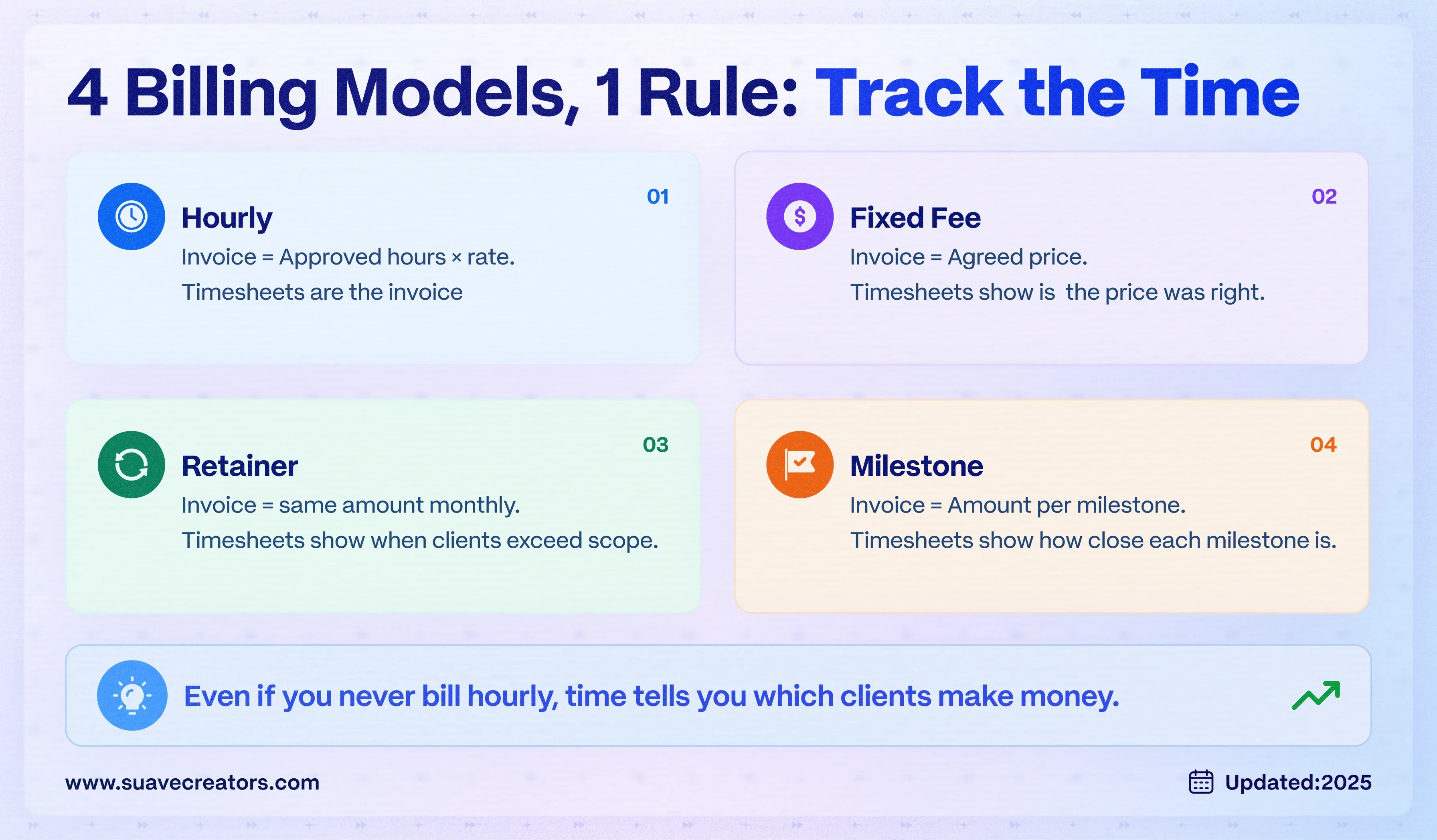 CRM With Time Tracking and Invoicing: How Agencies Bill Every Hour