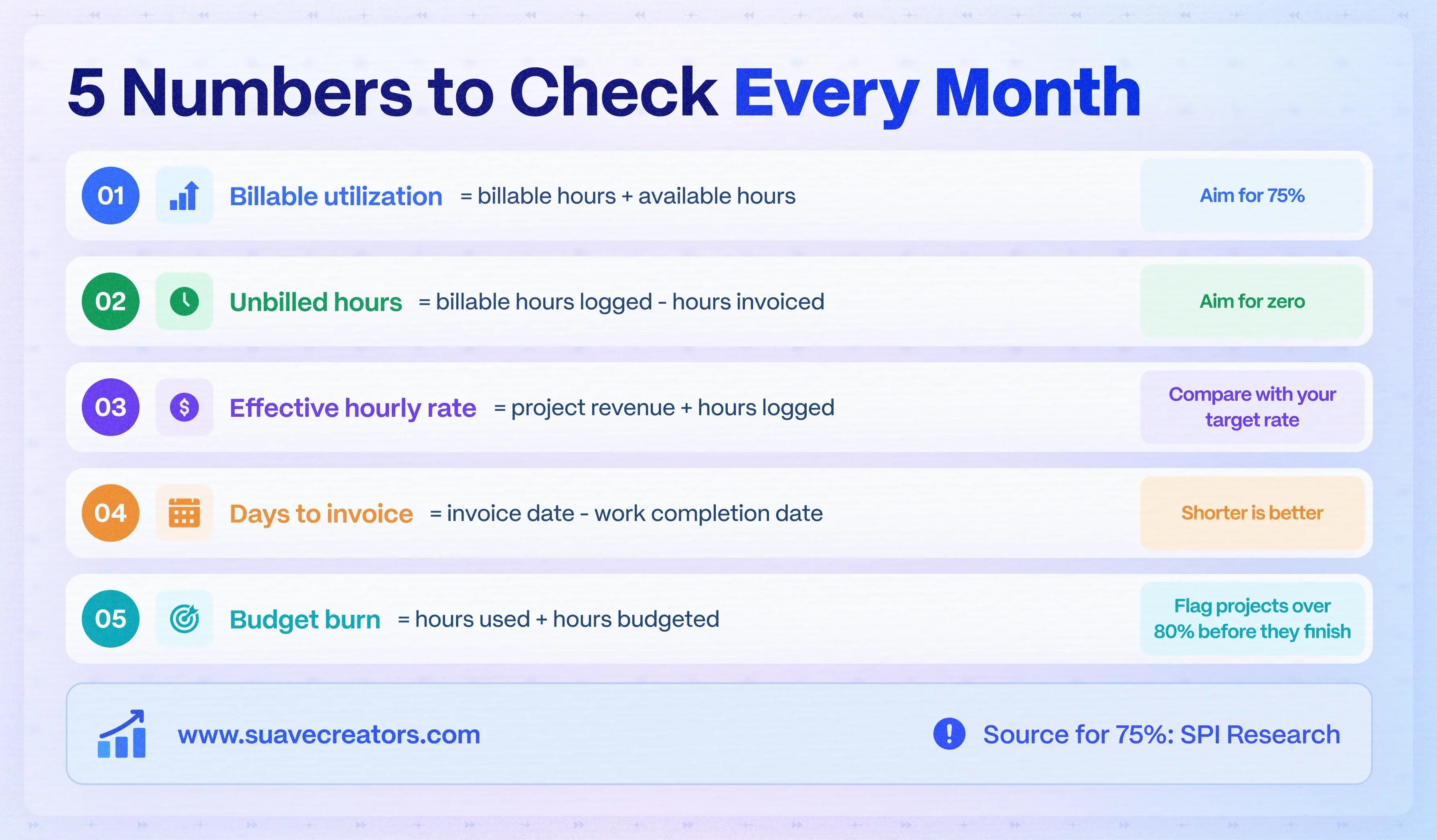 CRM With Time Tracking and Invoicing: How Agencies Bill Every Hour