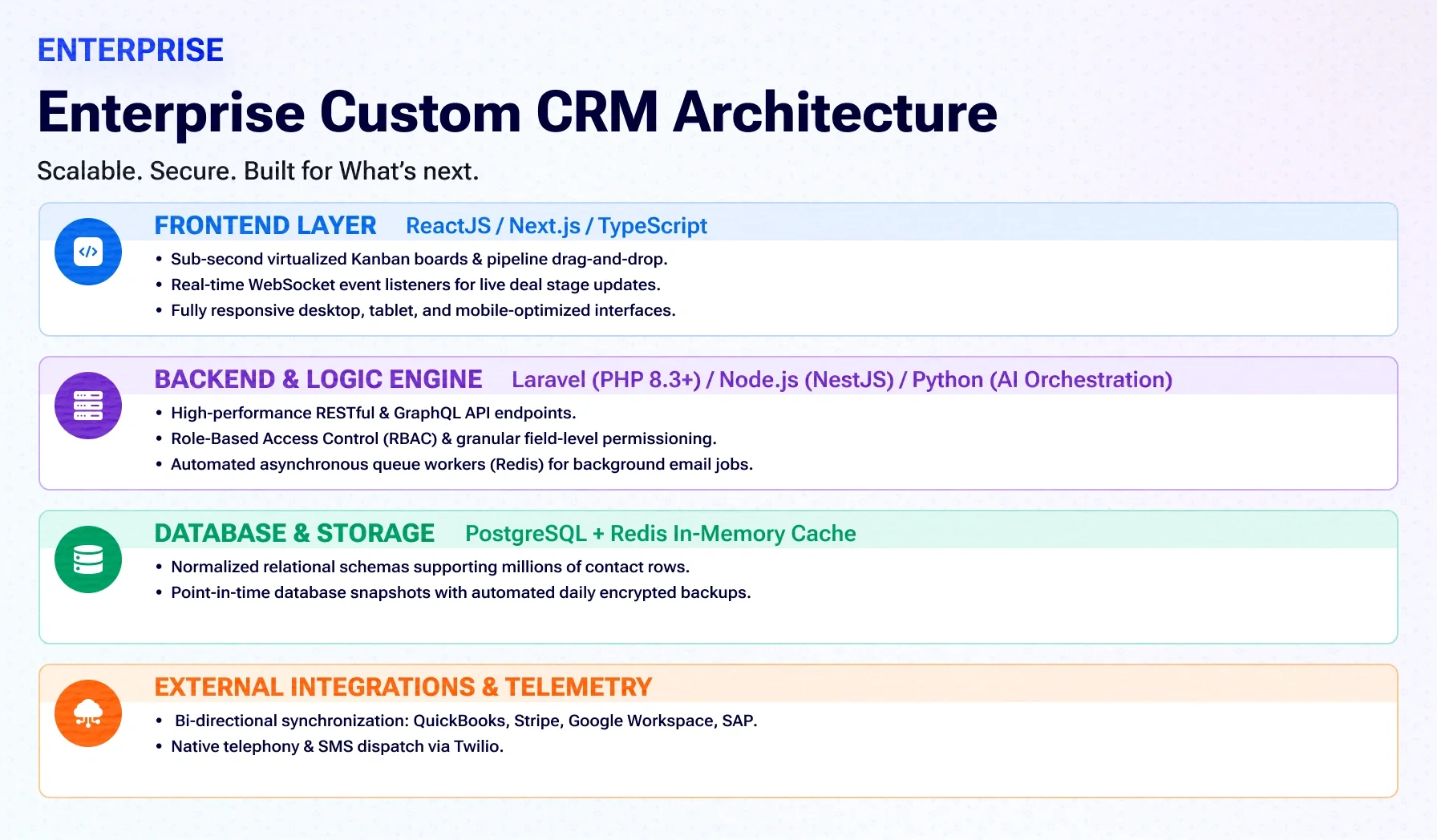 Why US Mid-Market Companies Are Replacing Salesforce with Custom CRMs in 2026 (The 3-Year TCO Breakdown)