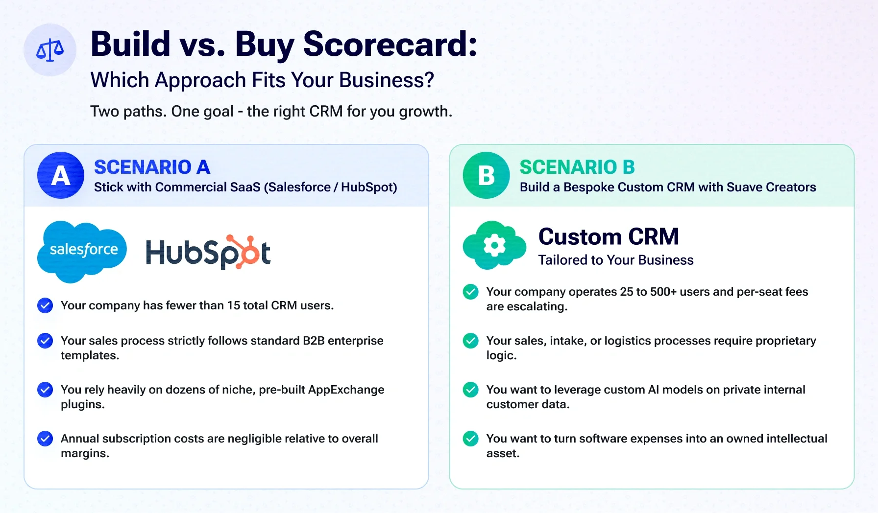 Why US Mid-Market Companies Are Replacing Salesforce with Custom CRMs in 2026 (The 3-Year TCO Breakdown)