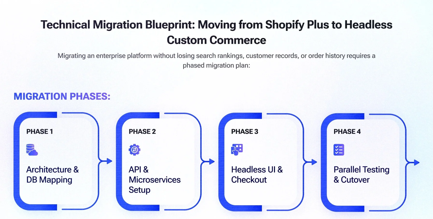 Custom E-Commerce Platform vs Shopify Plus: Enterprise Architecture & TCO Custom E-Commerce Platform vs Shopify Plus: Enterprise Architecture & TCO