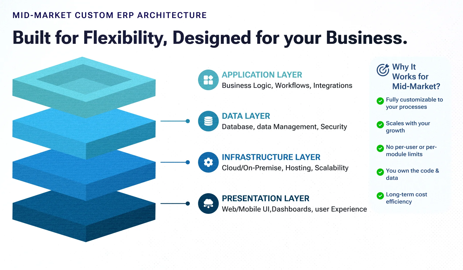 Custom ERP vs. NetSuite in 2026: The Real 3-Year TCO for US Mid-Market Manufacturers & Distributors Custom ERP vs. NetSuite in 2026: The Real 3-Year TCO for US Mid-Market Manufacturers & Distributors