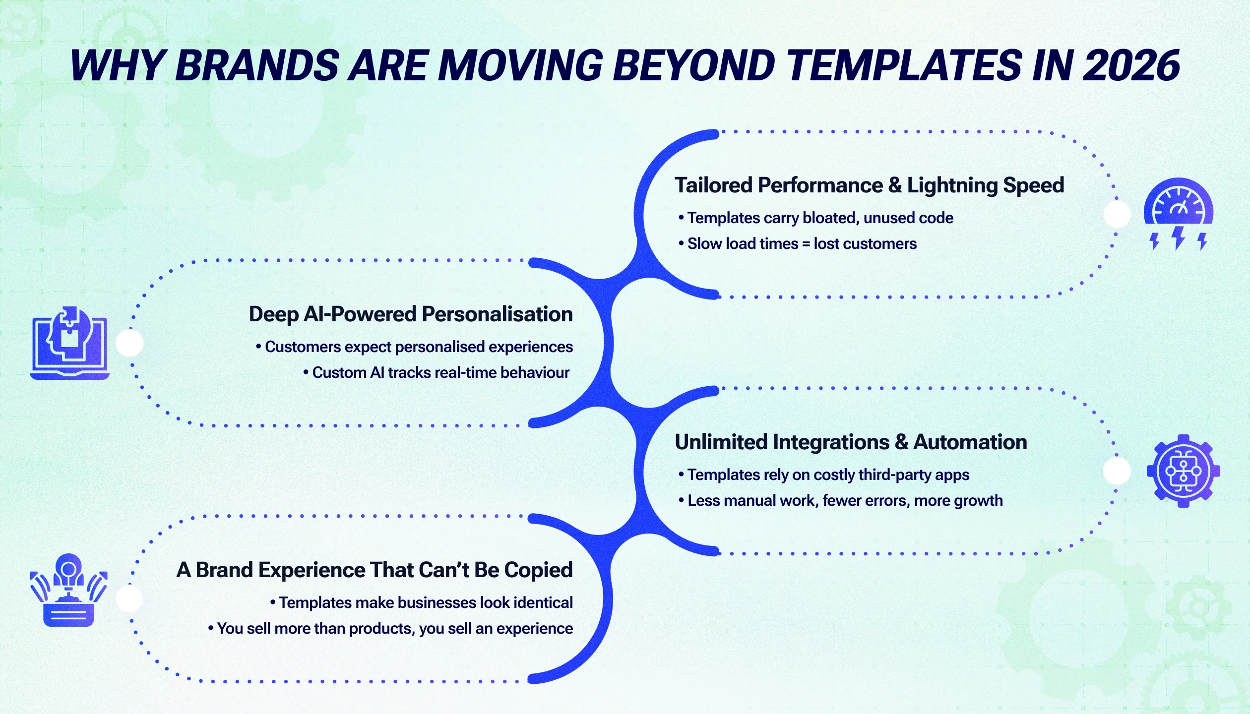 E-Commerce Beyond Shopify: How Custom Platforms Outperform Templates E-Commerce Beyond Shopify: How Custom Platforms Outperform Templates