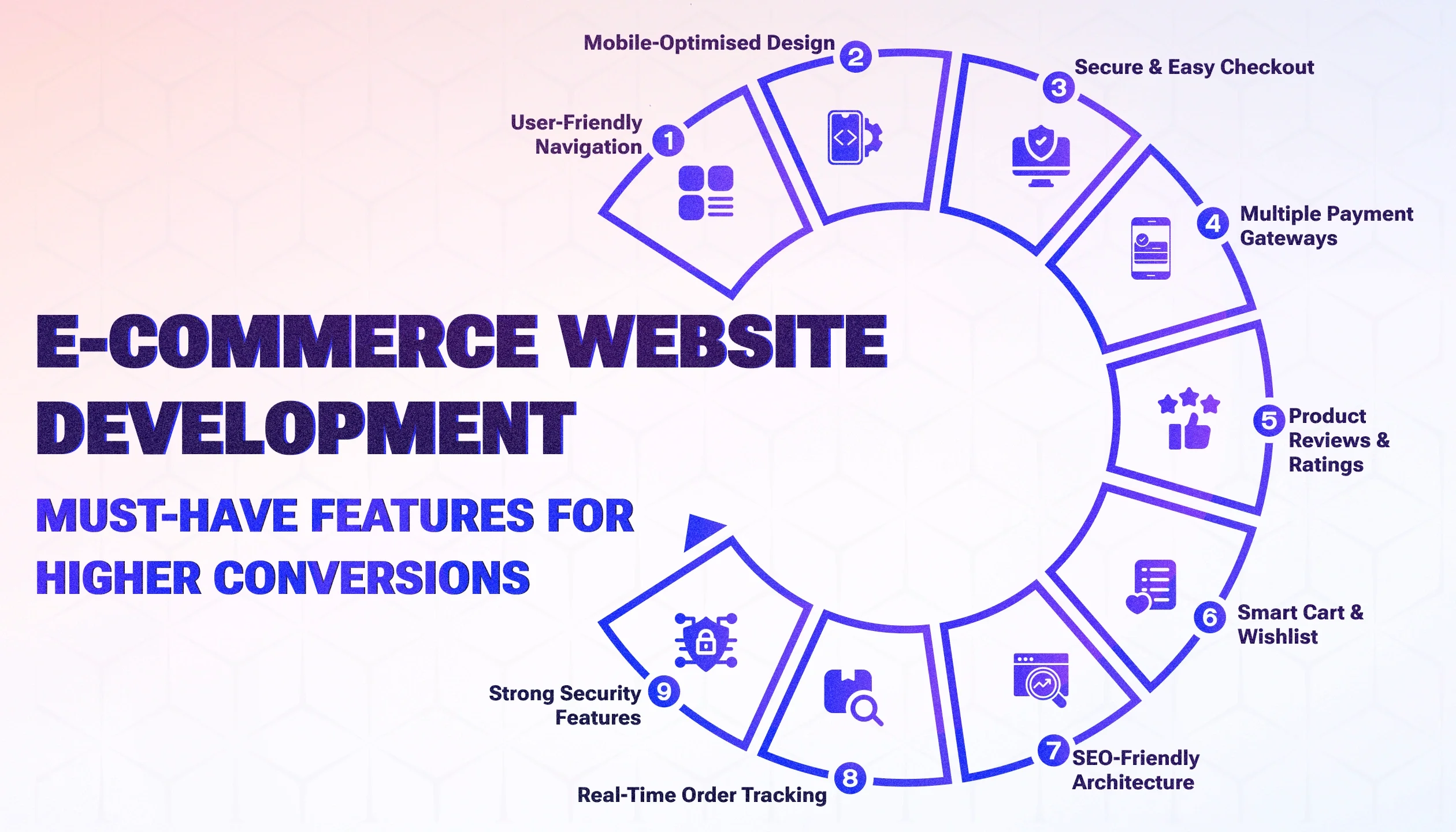E-commerce Website Development E-commerce Website Development