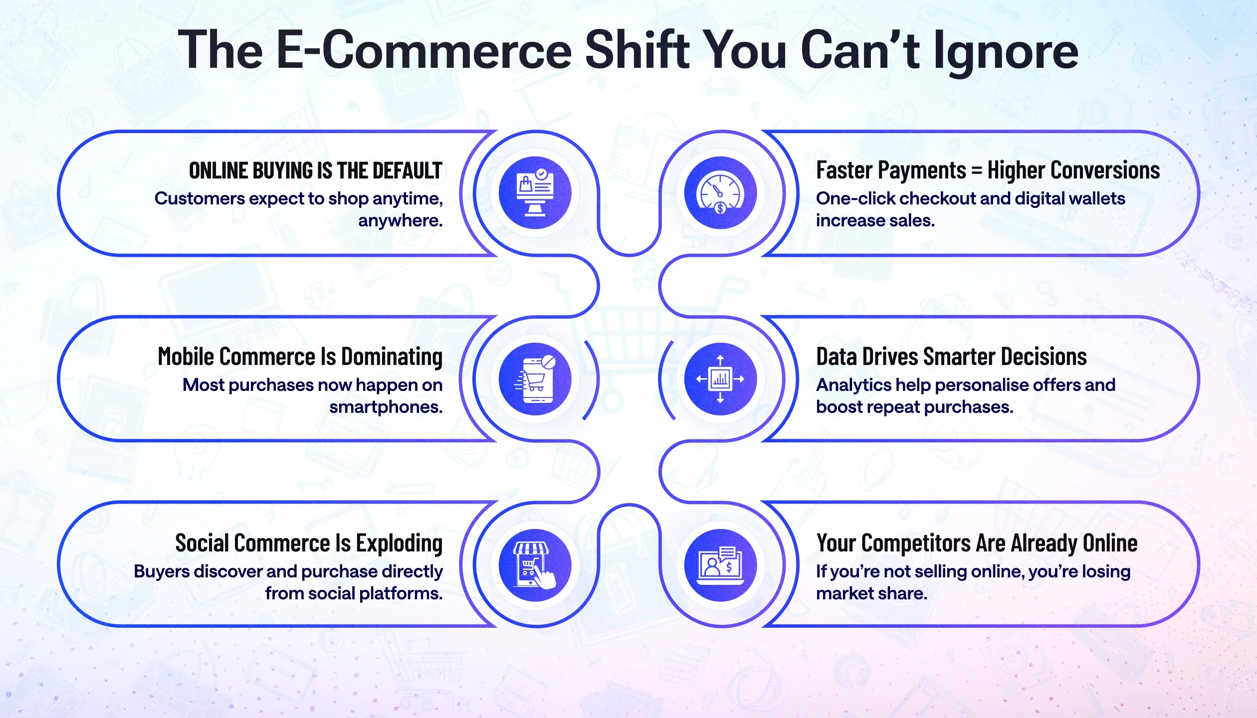E-Commerce in 2026: Why Business Owners Can't Afford to Wait Any Longer E-Commerce in 2026: Why Business Owners Can't Afford to Wait Any Longer