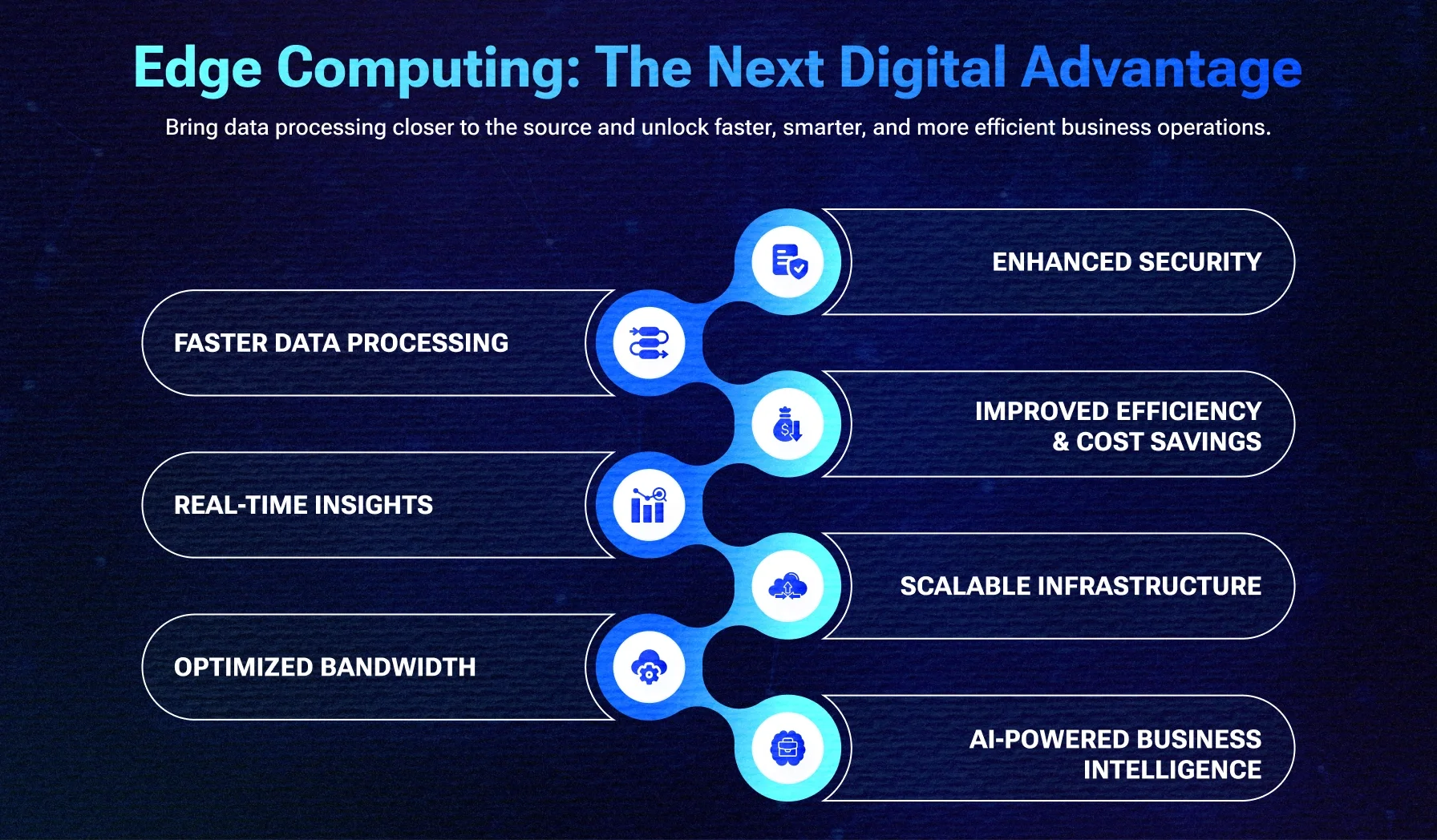 Embracing Edge Computing: The Future of Business Technology in 2026 Embracing Edge Computing: The Future of Business Technology in 2026