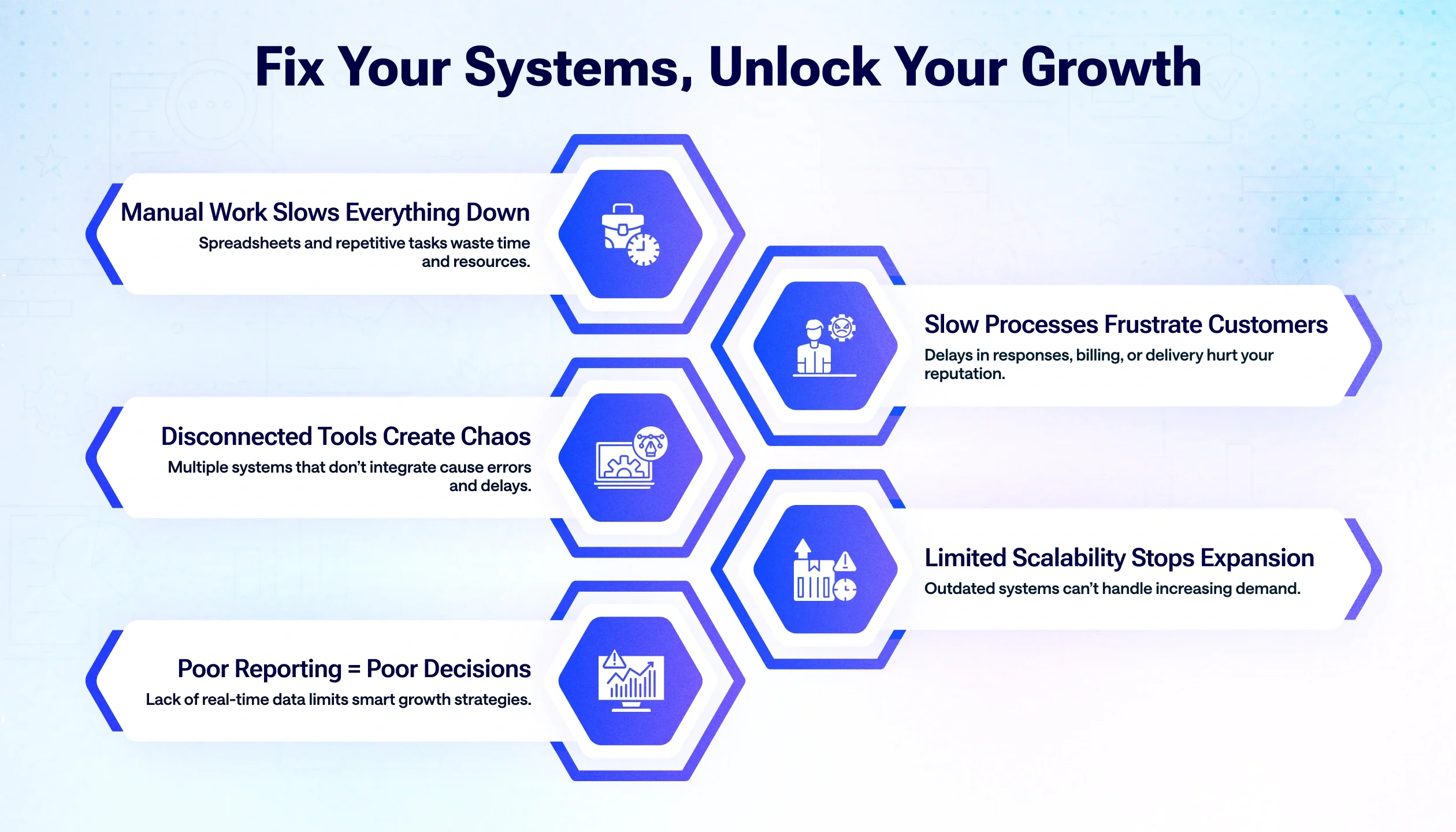 Fix Your Systems, Unlock Your Growth: Why Your Business Software Is Silently Killing Your Scale