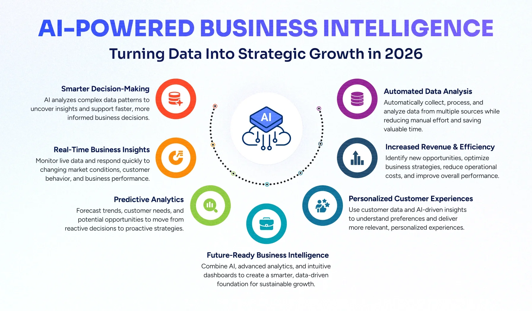 Harnessing AI-Powered Business Intelligence for Strategic Growth in 2026 Harnessing AI-Powered Business Intelligence for Strategic Growth in 2026