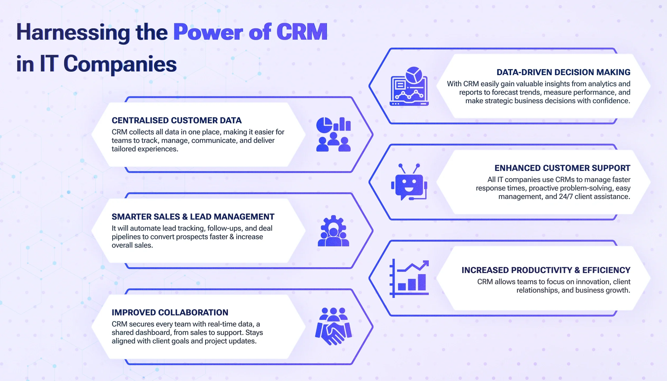 CRM in IT Companies. CRM in IT Companies.