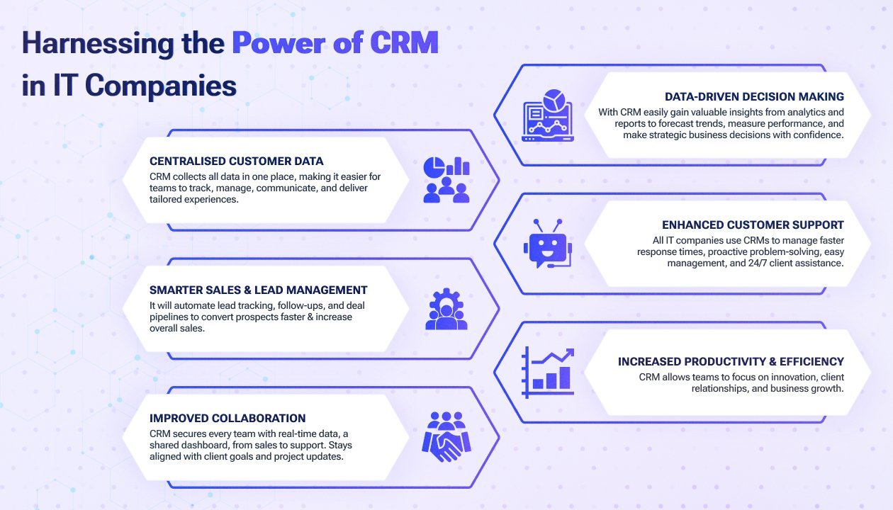 CRM in IT Companies.