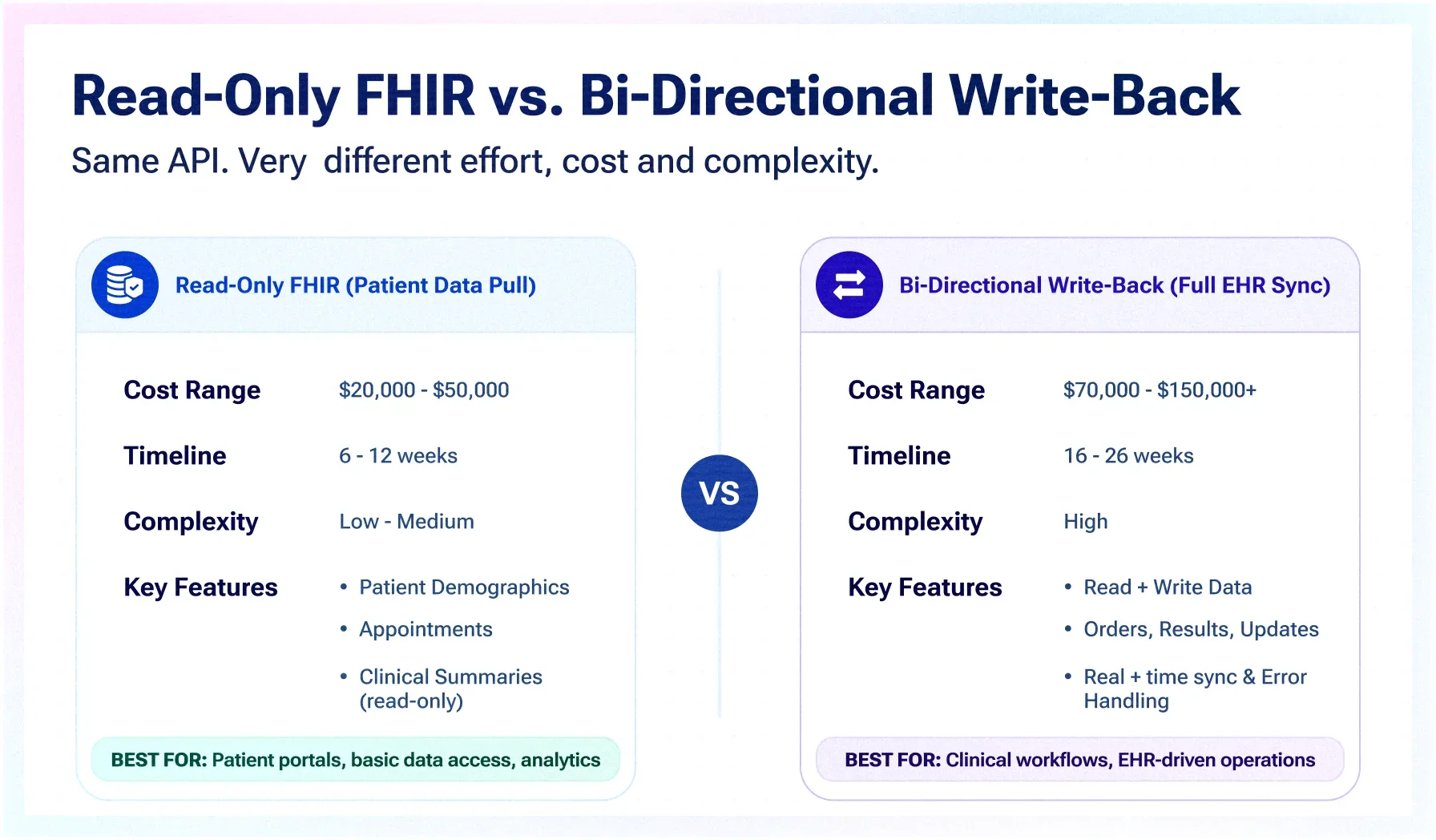What HIPAA-Compliant Custom Healthcare Software Actually Costs in 2026 (Build Tiers, EHR Integration & Compliance Architecture) What HIPAA-Compliant Custom Healthcare Software Actually Costs in 2026 (Build Tiers, EHR Integration & Compliance Architecture)
