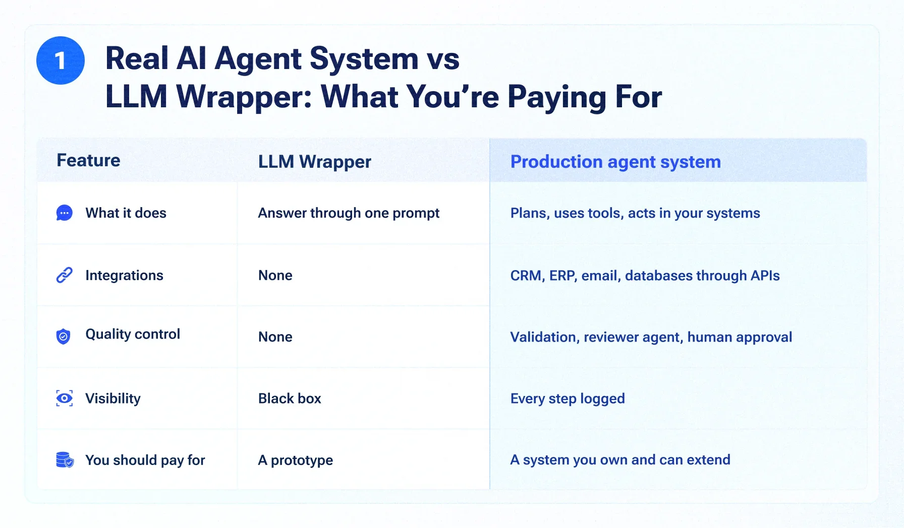 How to Hire an AI Agent Development Company in 2026: Costs, Architecture and What to Ask How to Hire an AI Agent Development Company in 2026: Costs, Architecture and What to Ask