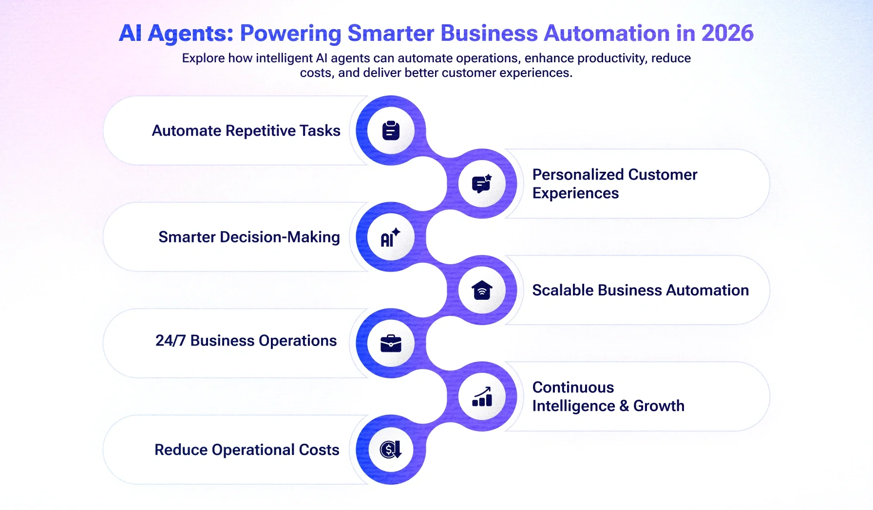 AI Agents in 2026: How Businesses Are Automating Workflows and Driving Growth
