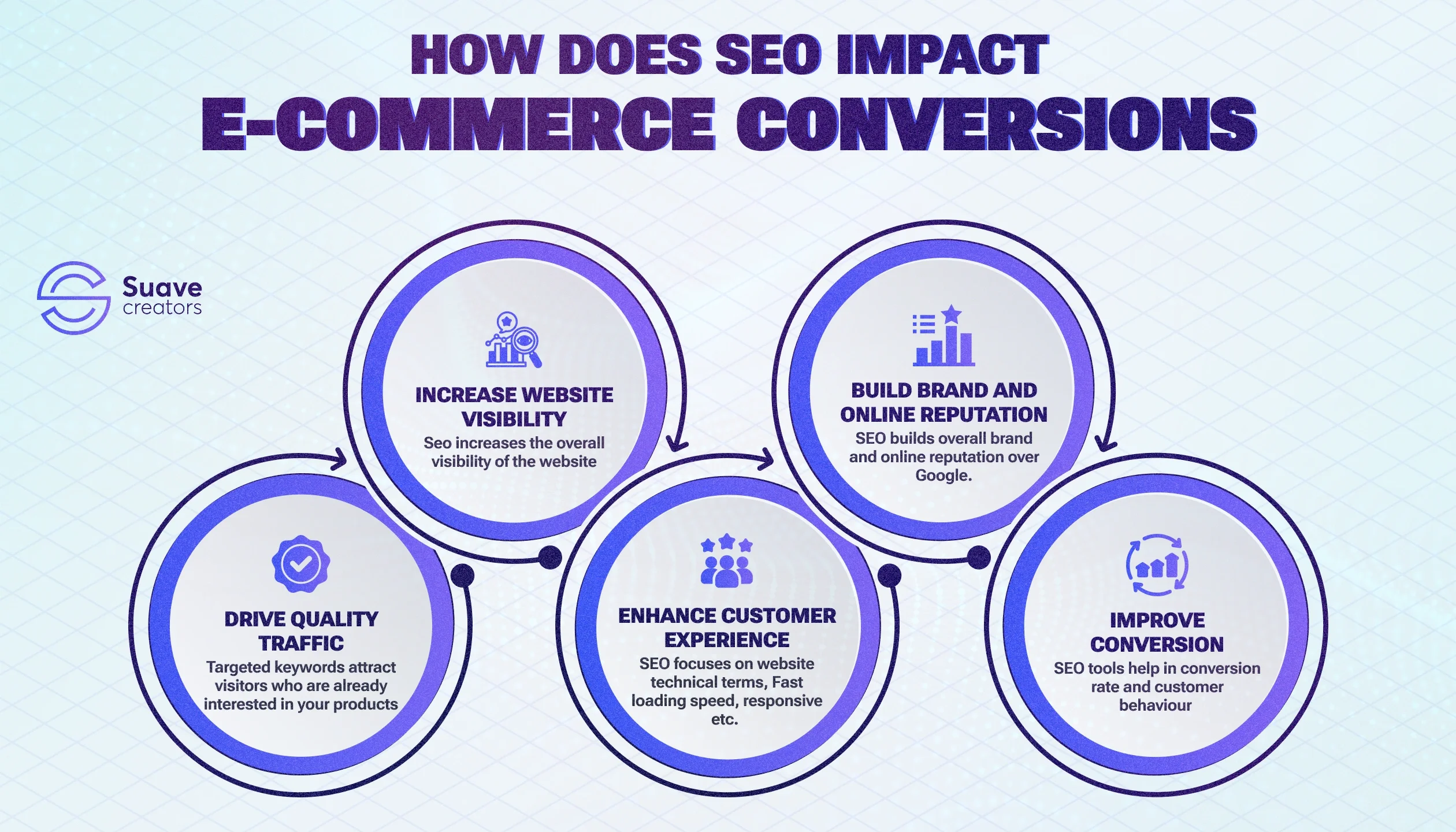 SEO Impact E-commerce SEO Impact E-commerce