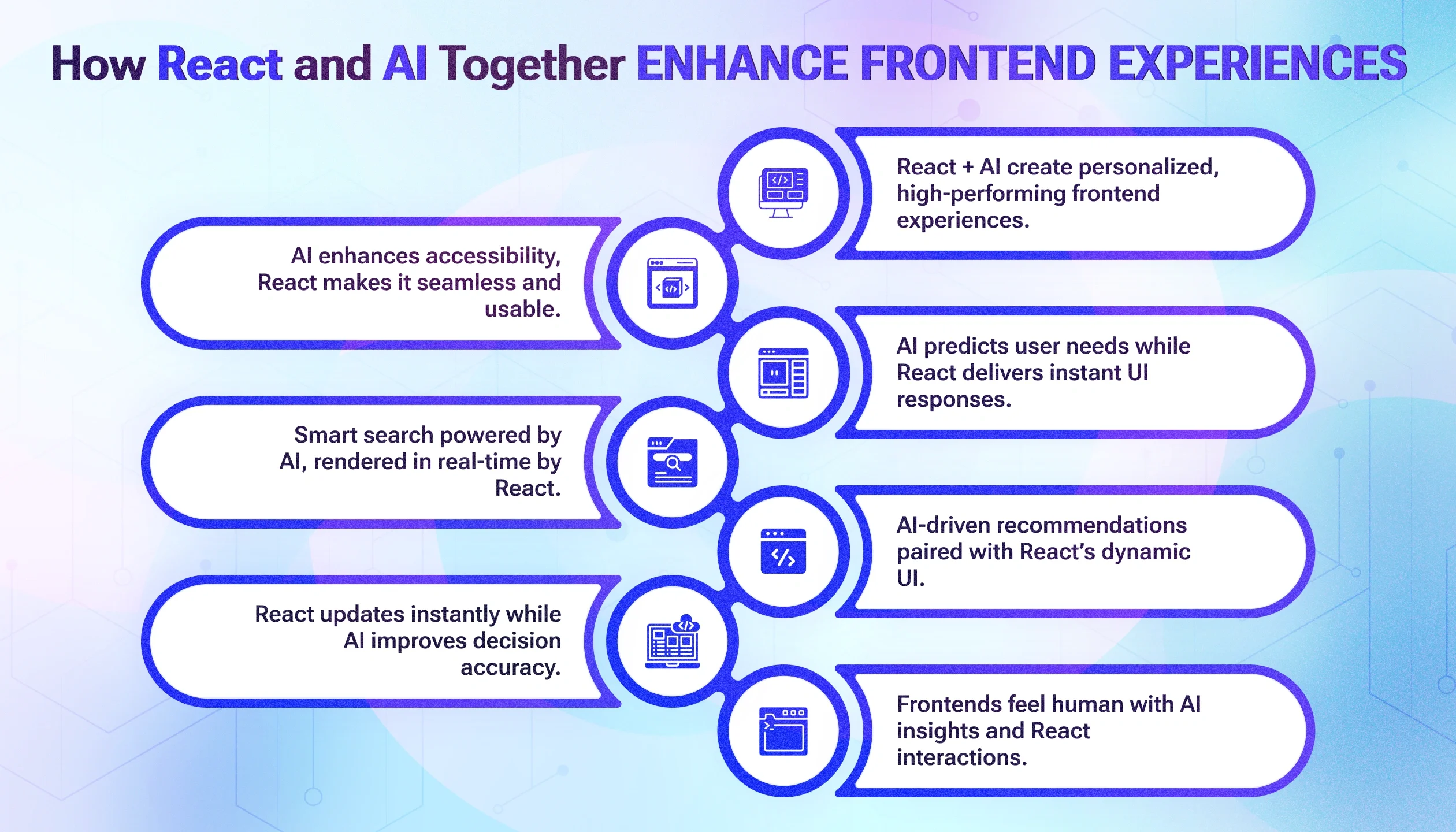 How React and AI Together How React and AI Together