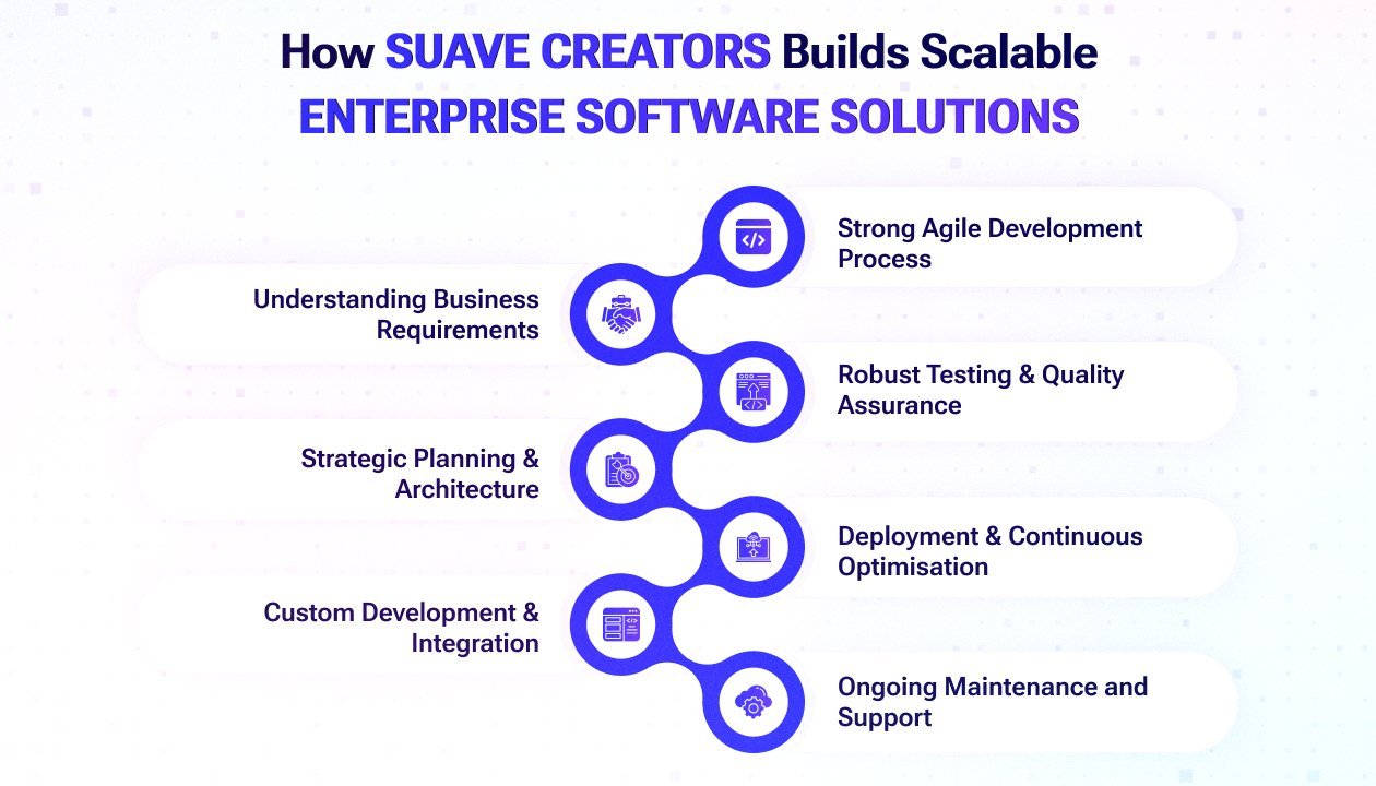 Scalable Enterprise Software