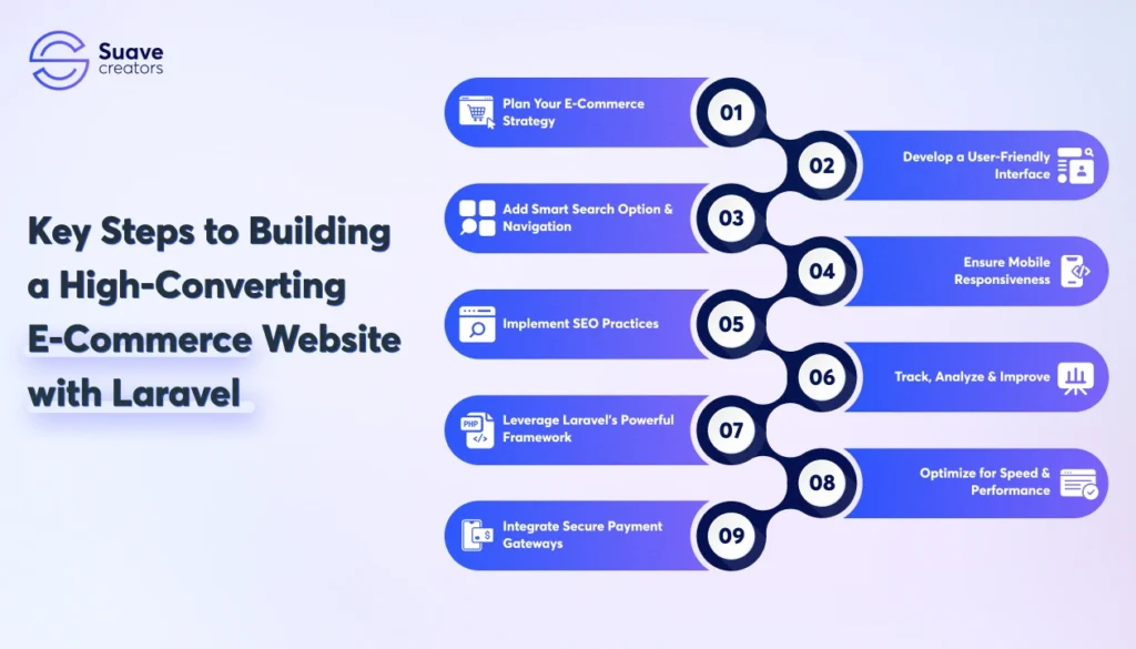 E-Commerce Website with Laravel