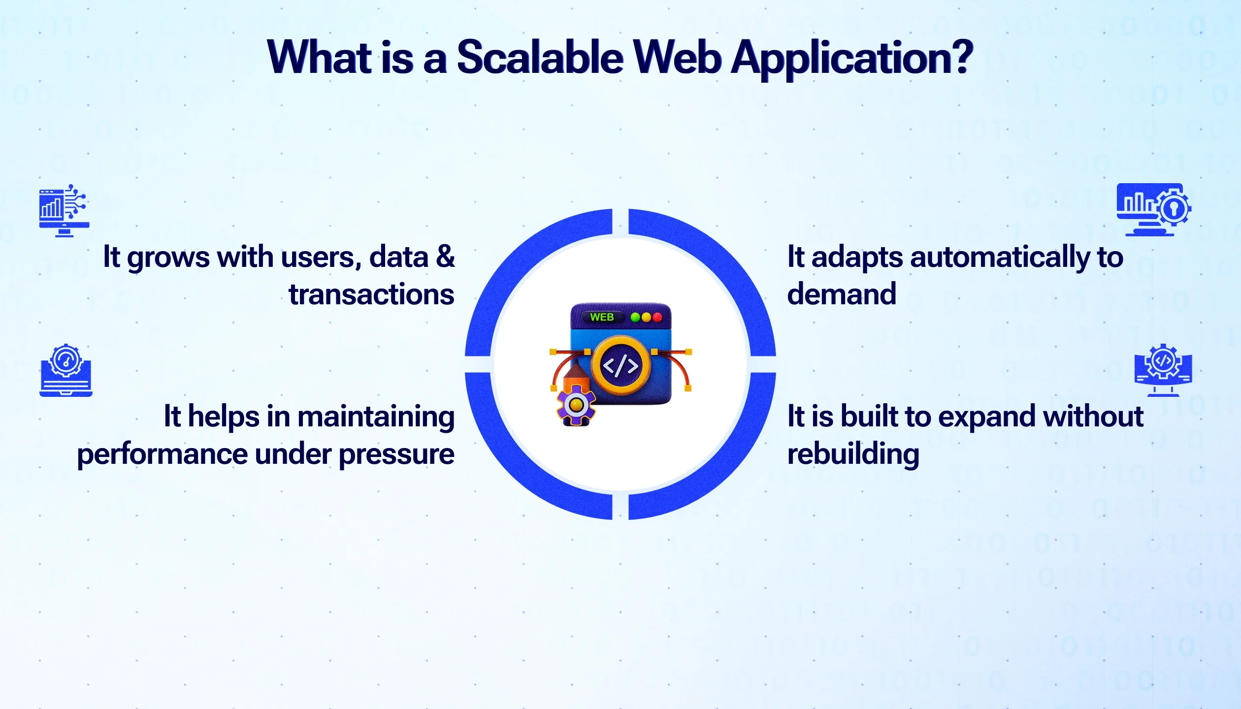 How to Build a Scalable Web Application That Grows With Your Business
