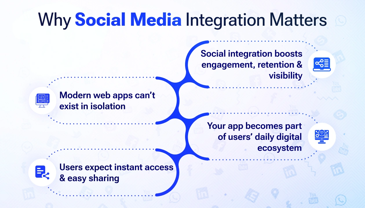 Why Social Media Integration Matters