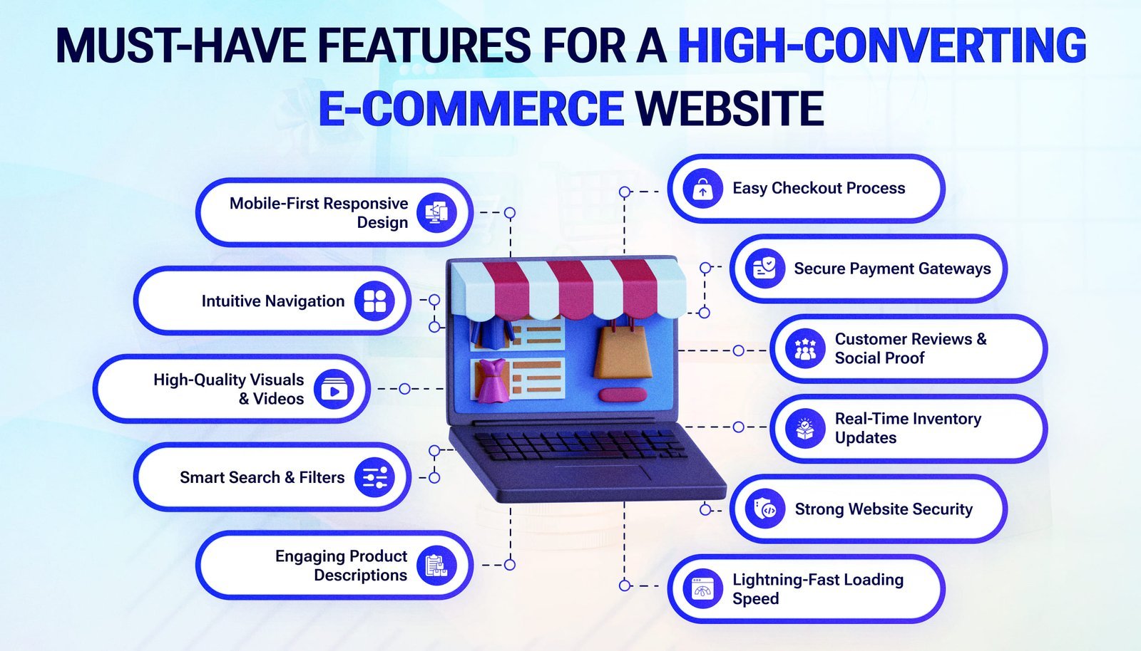 11 Key Features Every Successful E-commerce Website Should Have