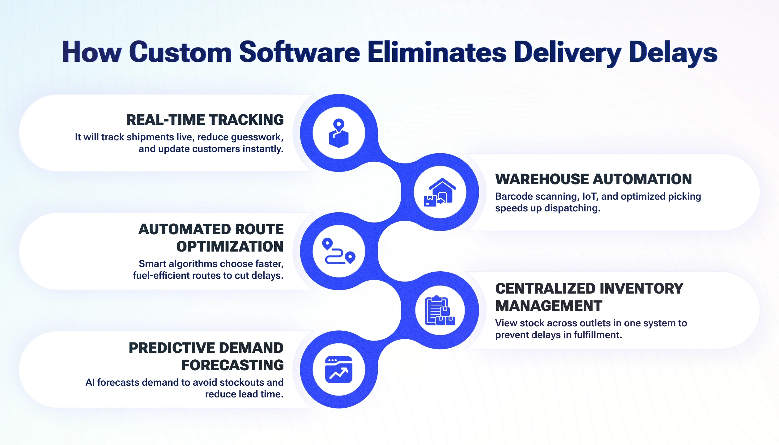 How Custom Software Eliminates Delivery Delays How Custom Software Eliminates Delivery Delays