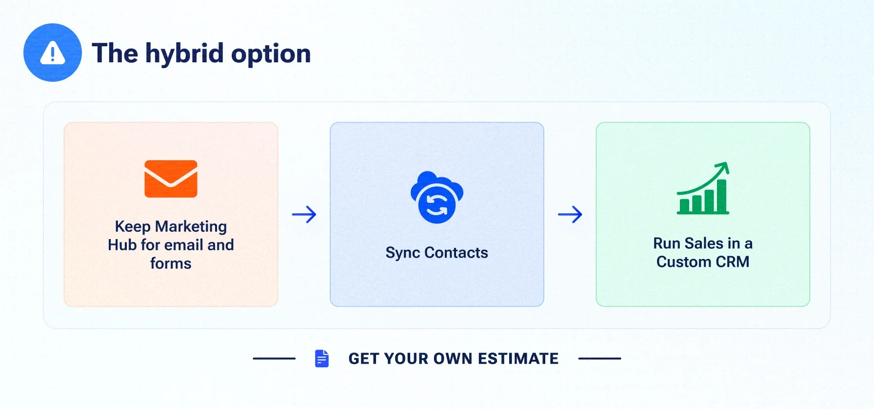 Replace HubSpot With a Custom CRM? The 3-Year TCO Breakdown for Mid-Market B2B