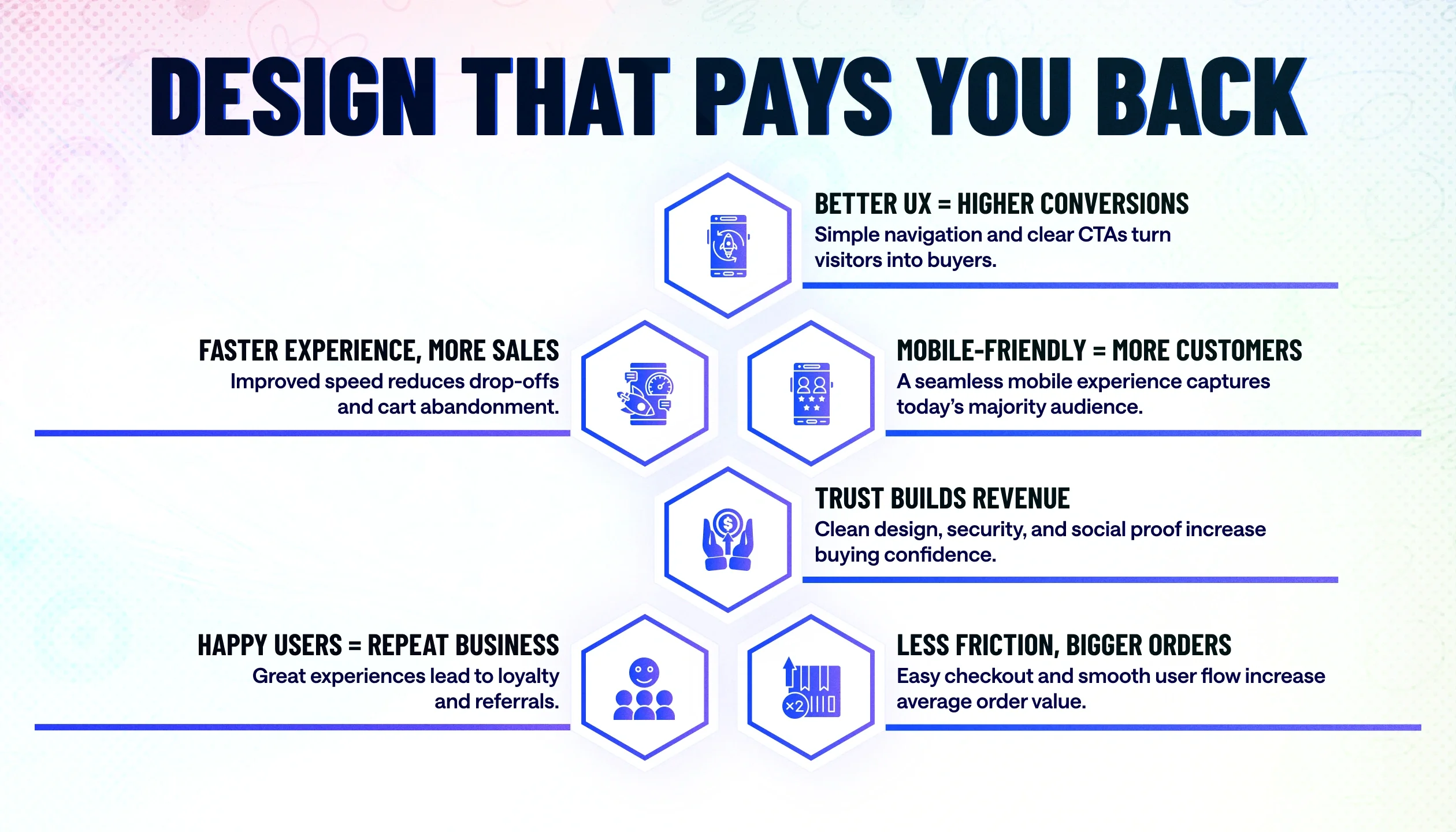 The ROI of Great UX: How a Better Website Directly Grows Your Revenue The ROI of Great UX: How a Better Website Directly Grows Your Revenue